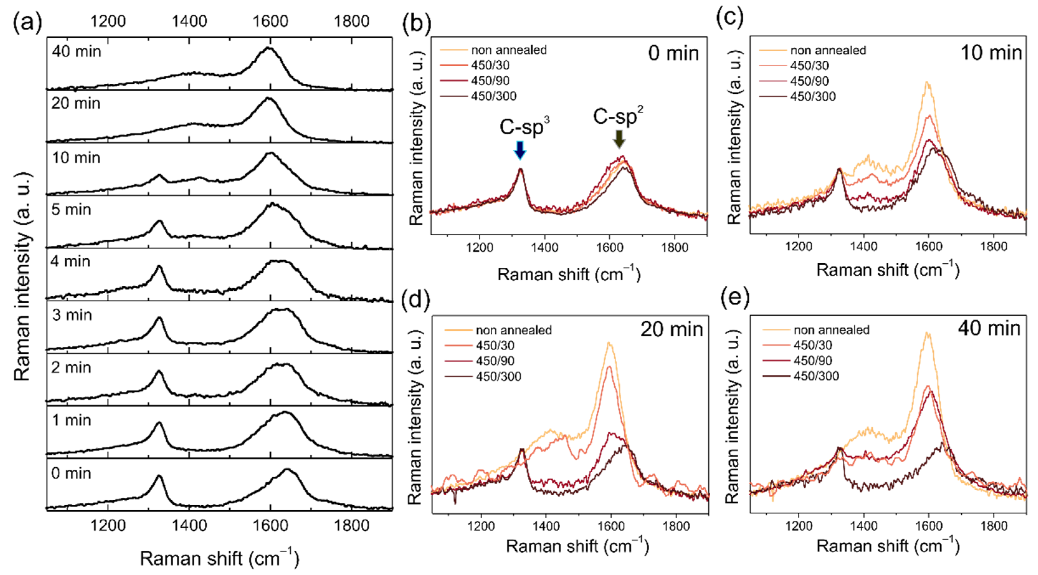 Nanomaterials 11 02251 g006