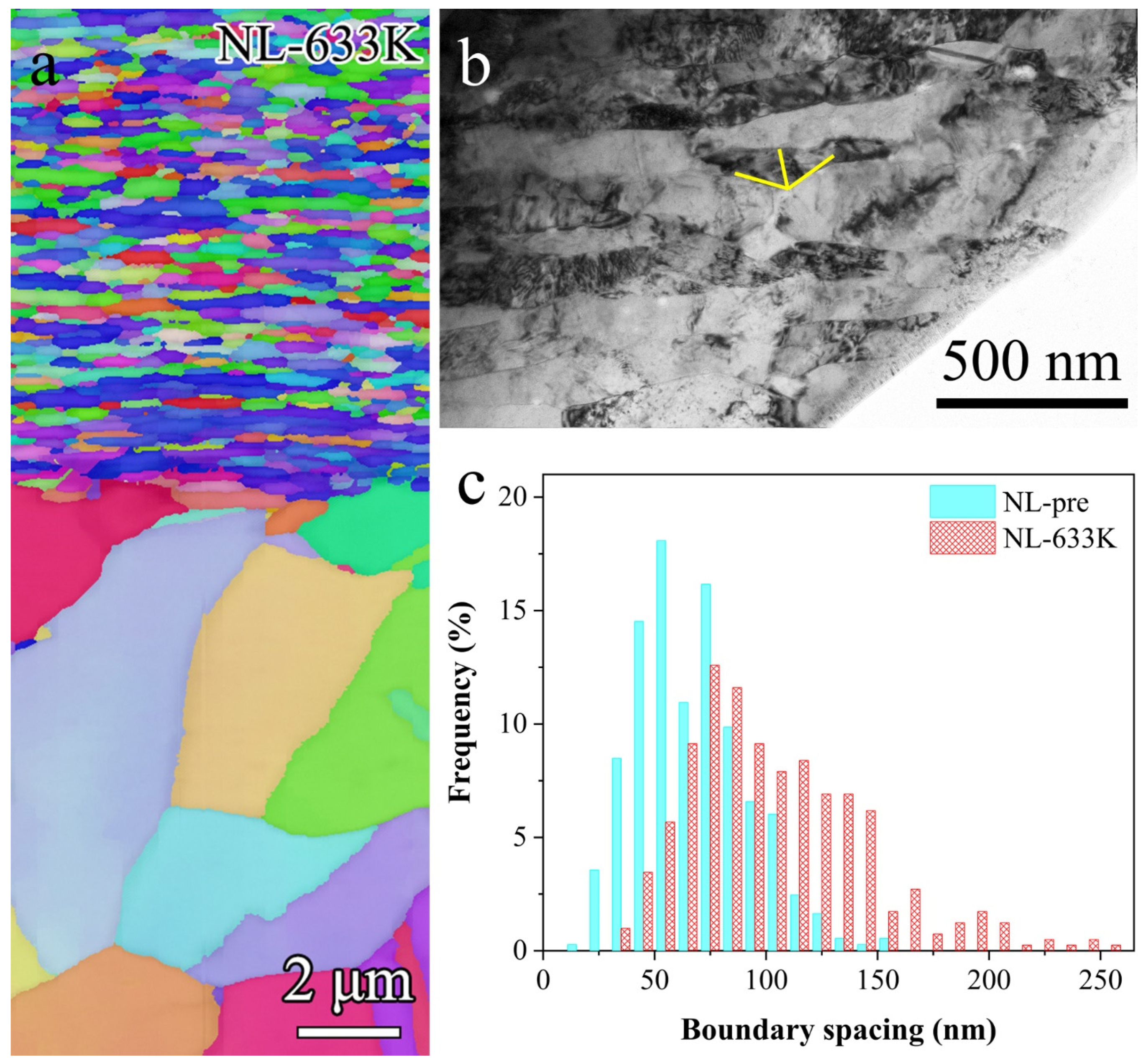 Nanomaterials 11 02252 g003