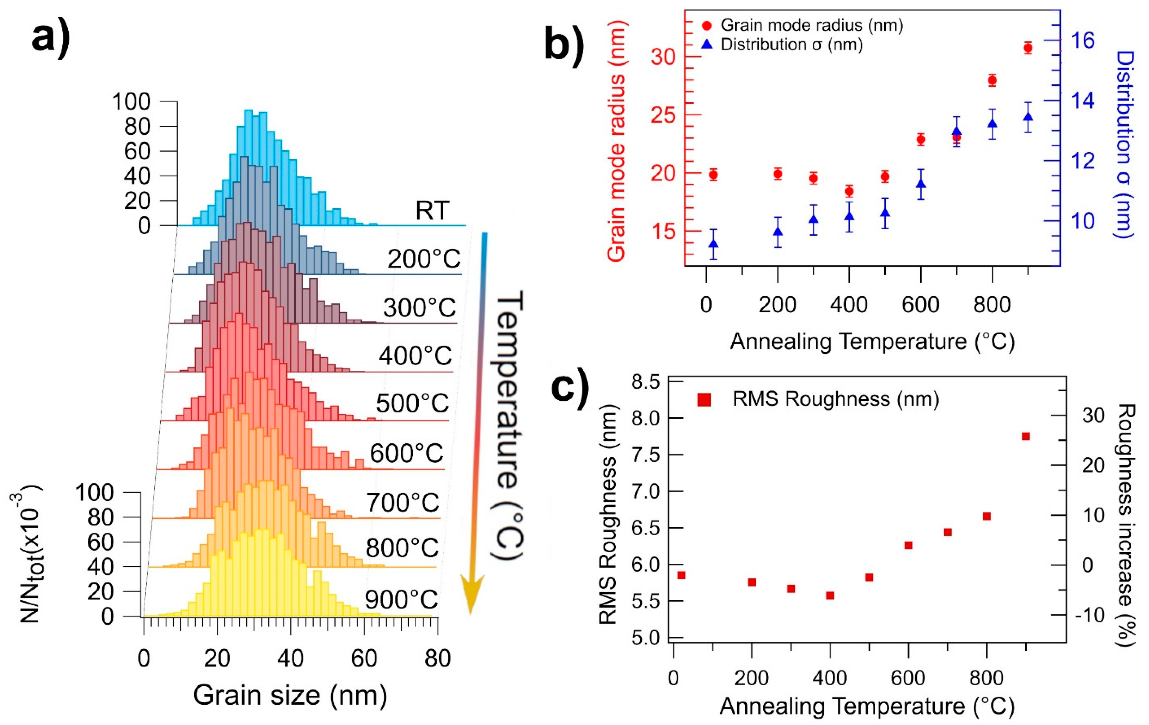 Nanomaterials 11 02253 g002 550