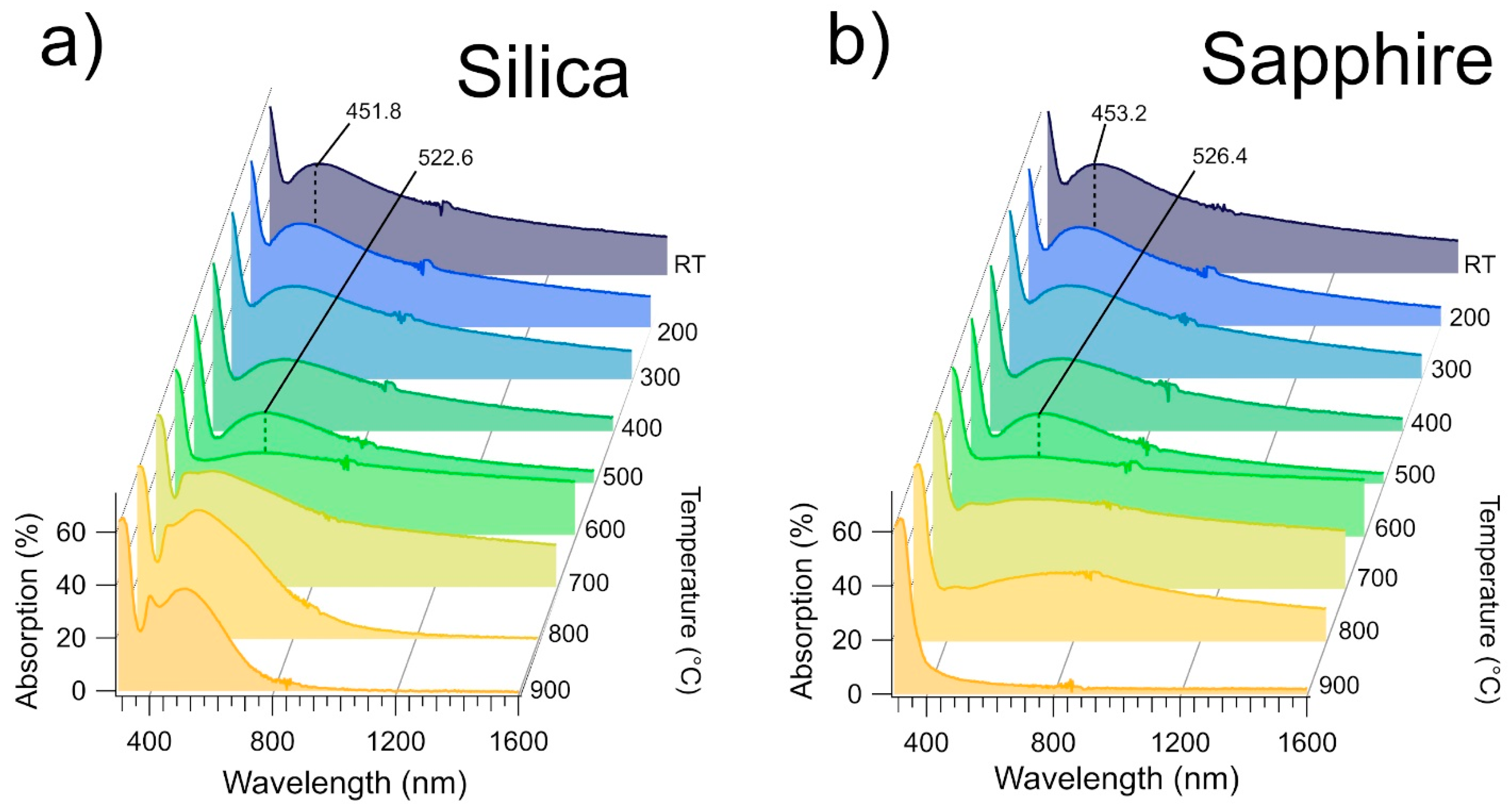 Nanomaterials 11 02253 g003 550