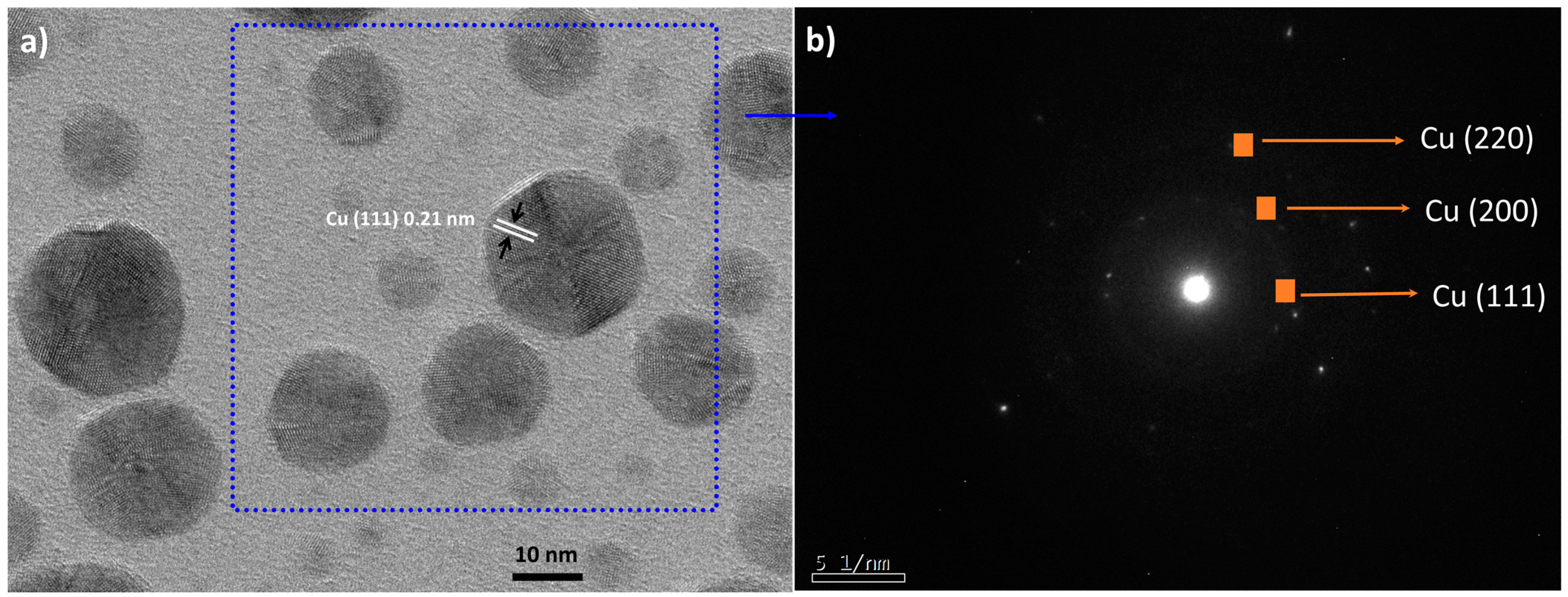 Nanomaterials 11 02254 g002 Nanomaterials 11 02254 g002