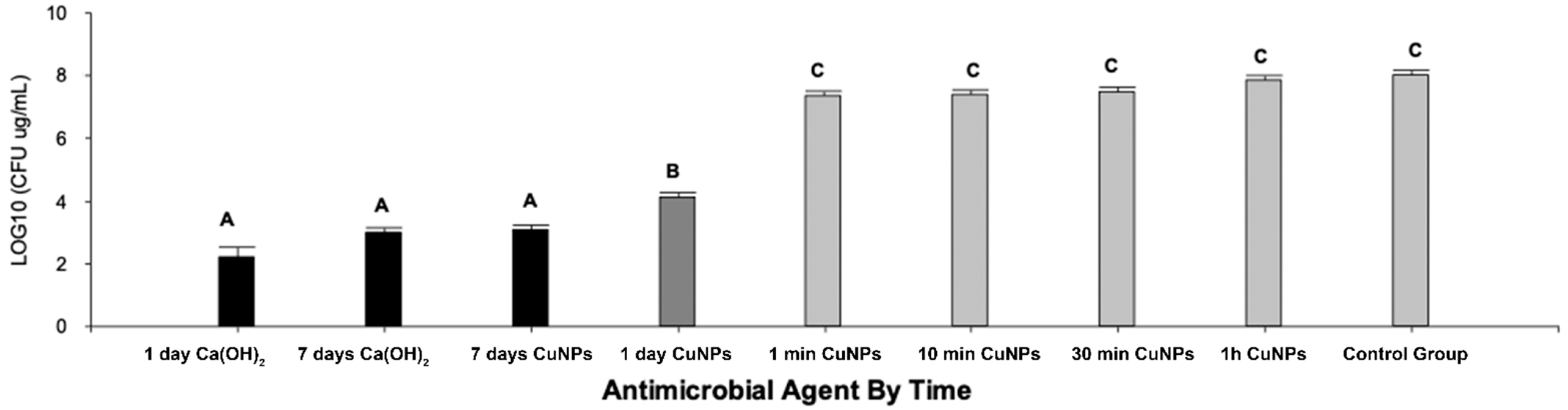 Nanomaterials 11 02254 g003 Nanomaterials 11 02254 g003