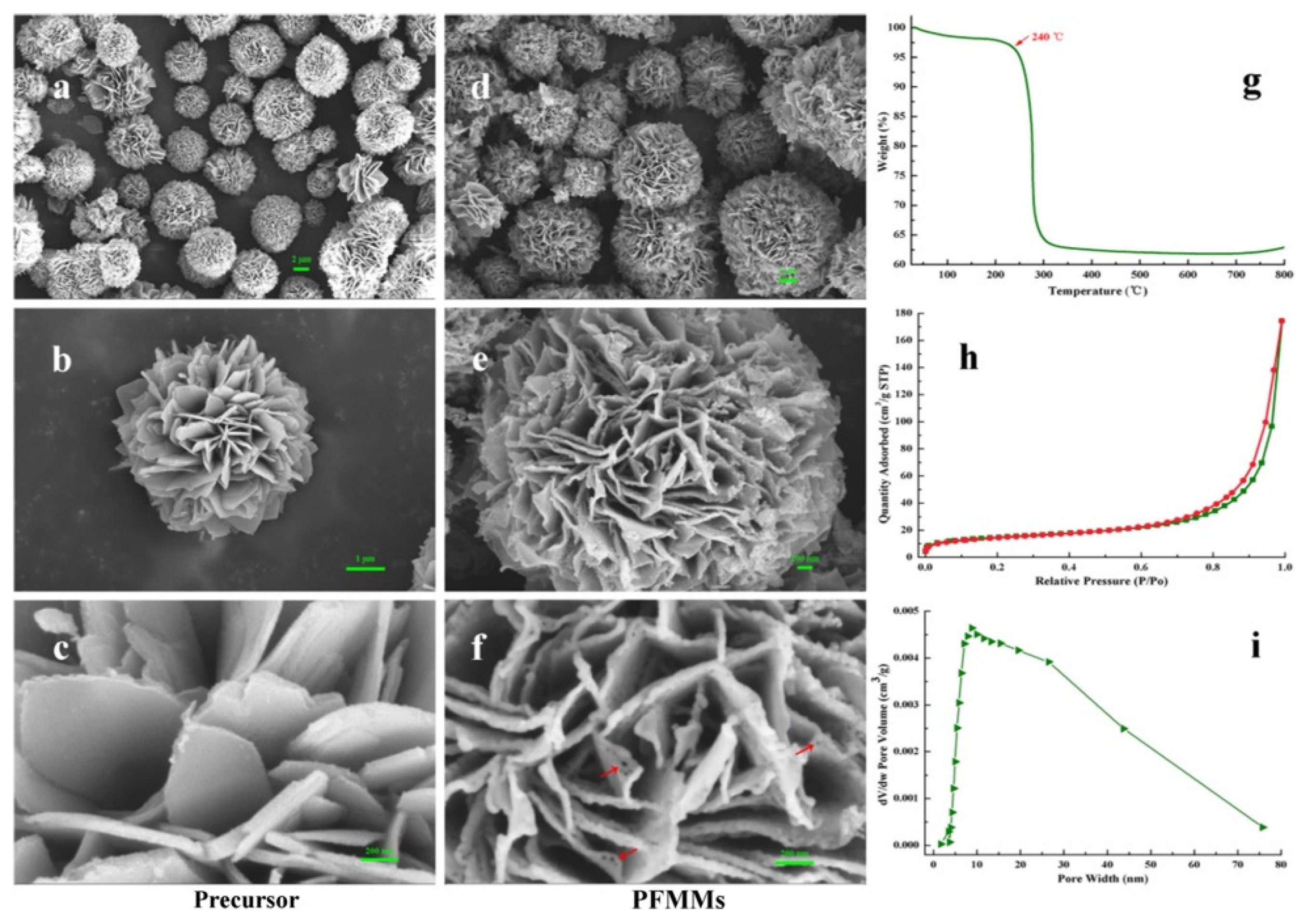 Nanomaterials 11 02257 g006