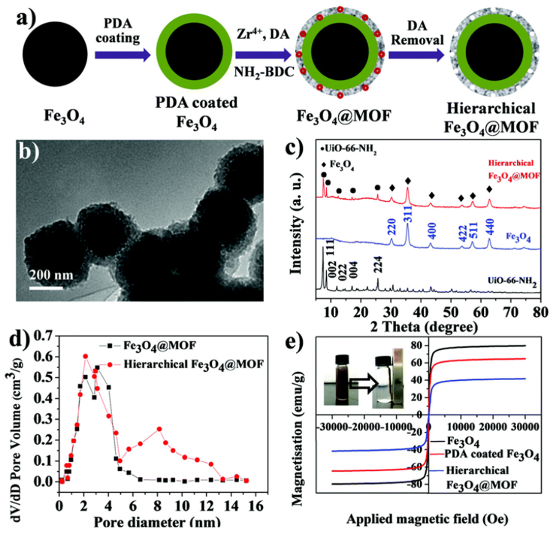 Nanomaterials 11 02257 g007