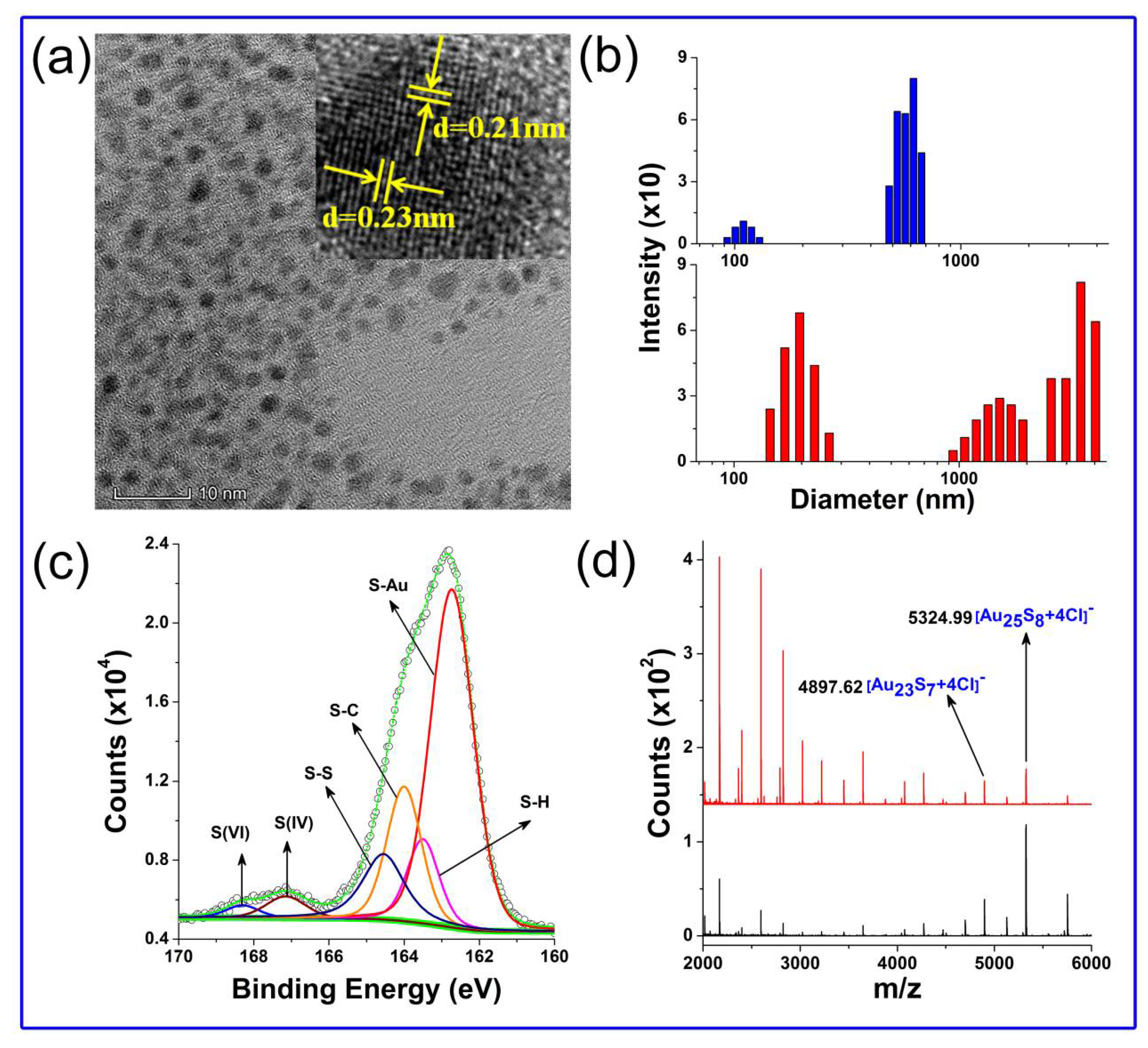 Nanomaterials 11 02258 g003