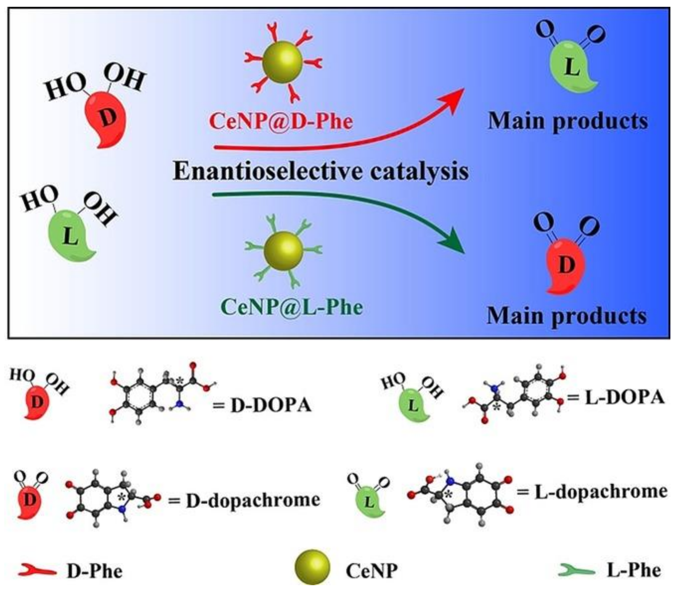 Nanomaterials 11 02259 g010 Nanomaterials 11 02259 g010