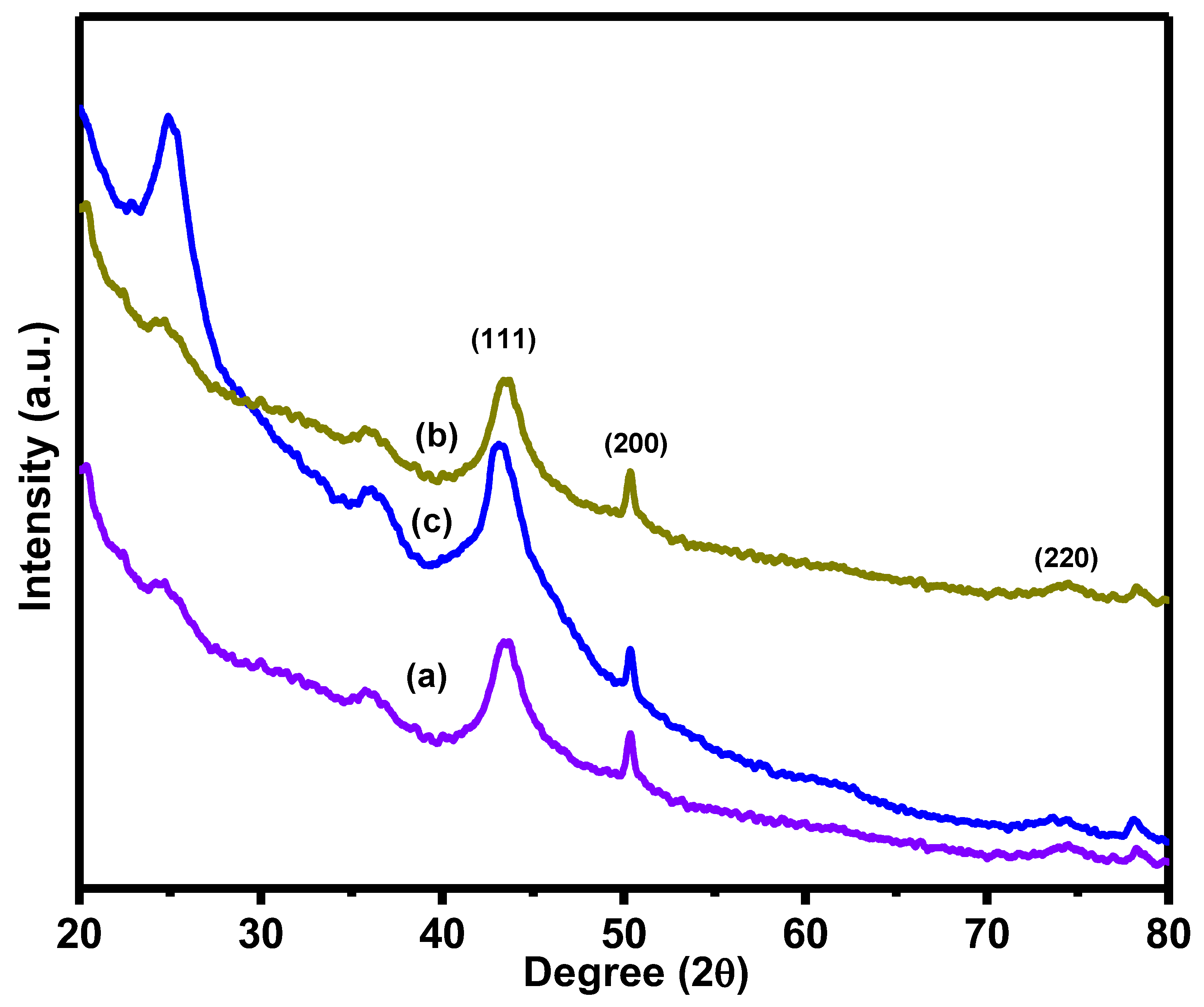 Nanomaterials 11 02260 g001