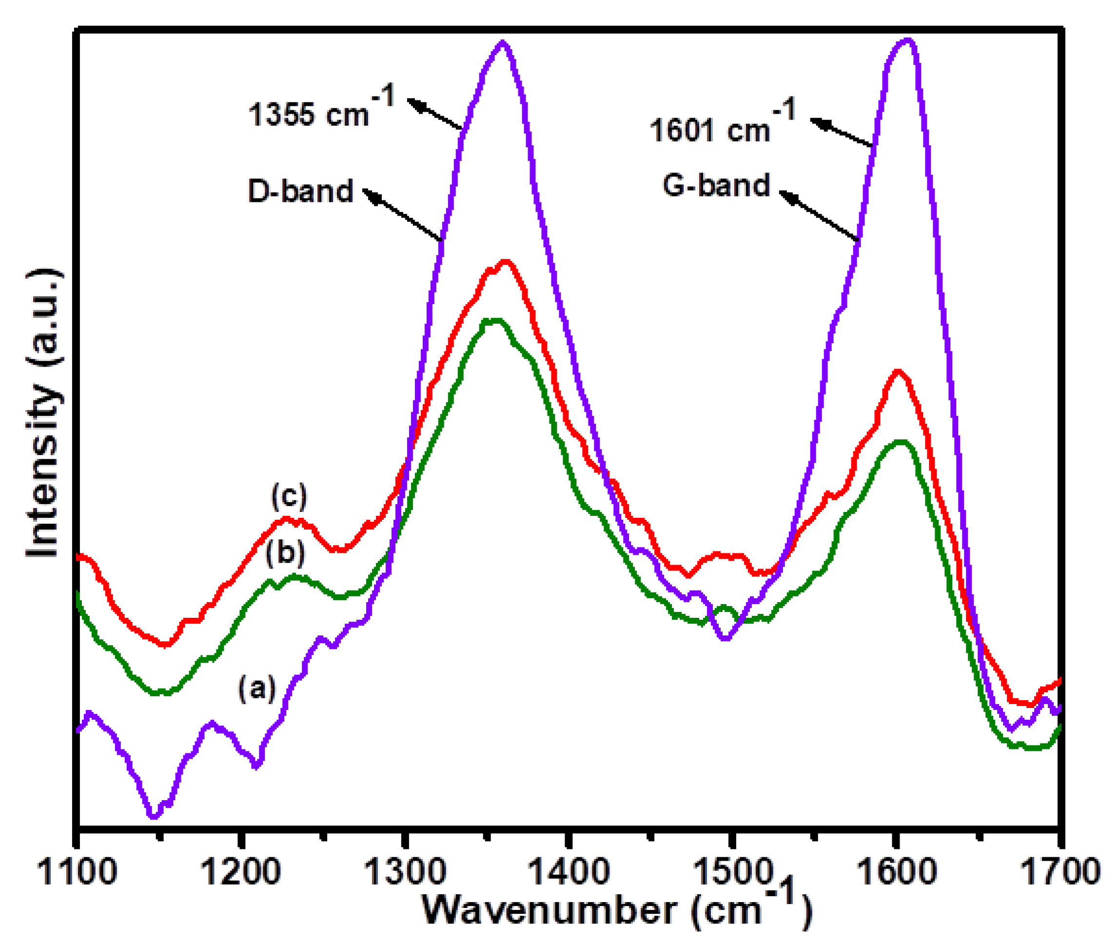 Nanomaterials 11 02260 g002