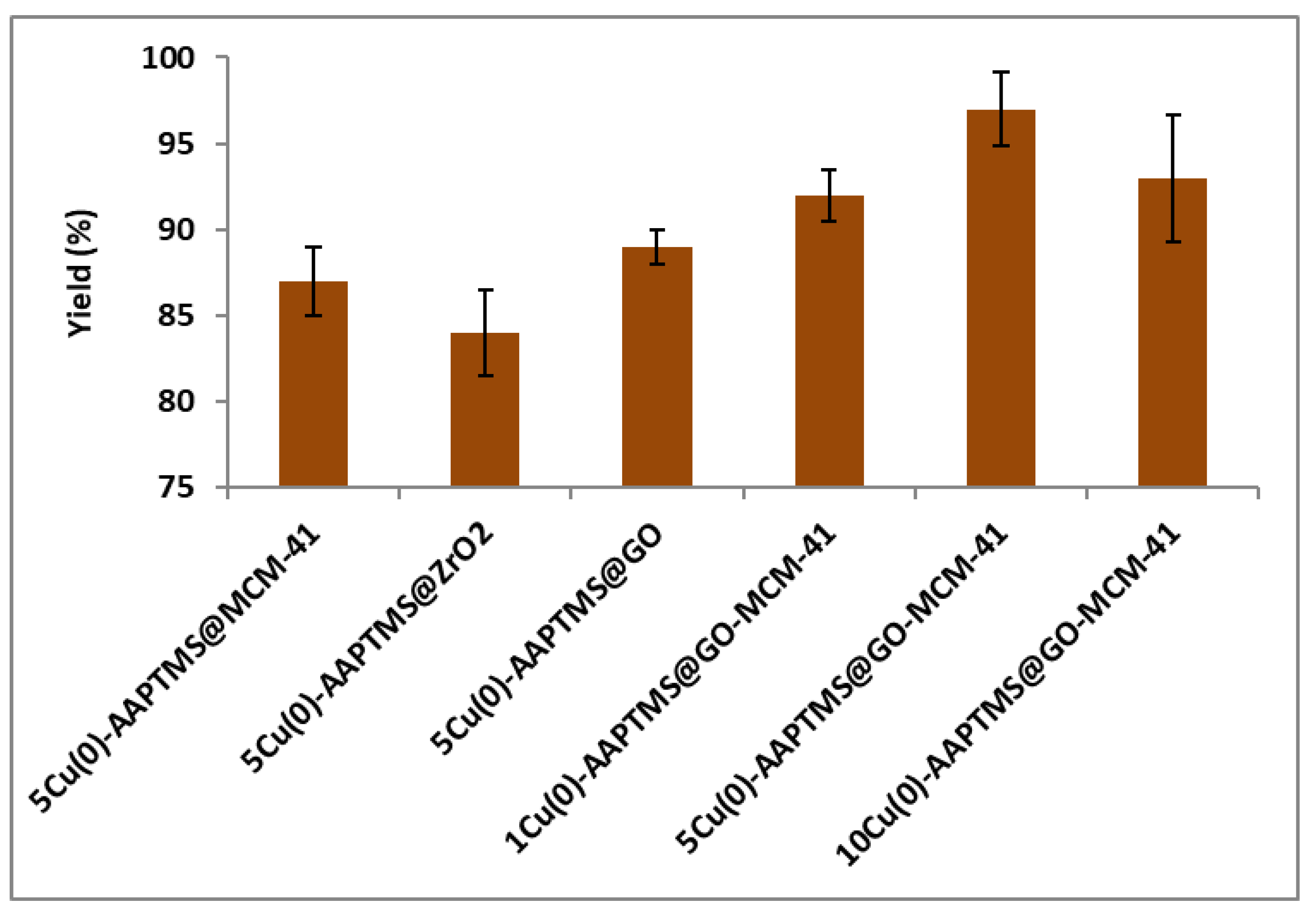 Nanomaterials 11 02260 g006