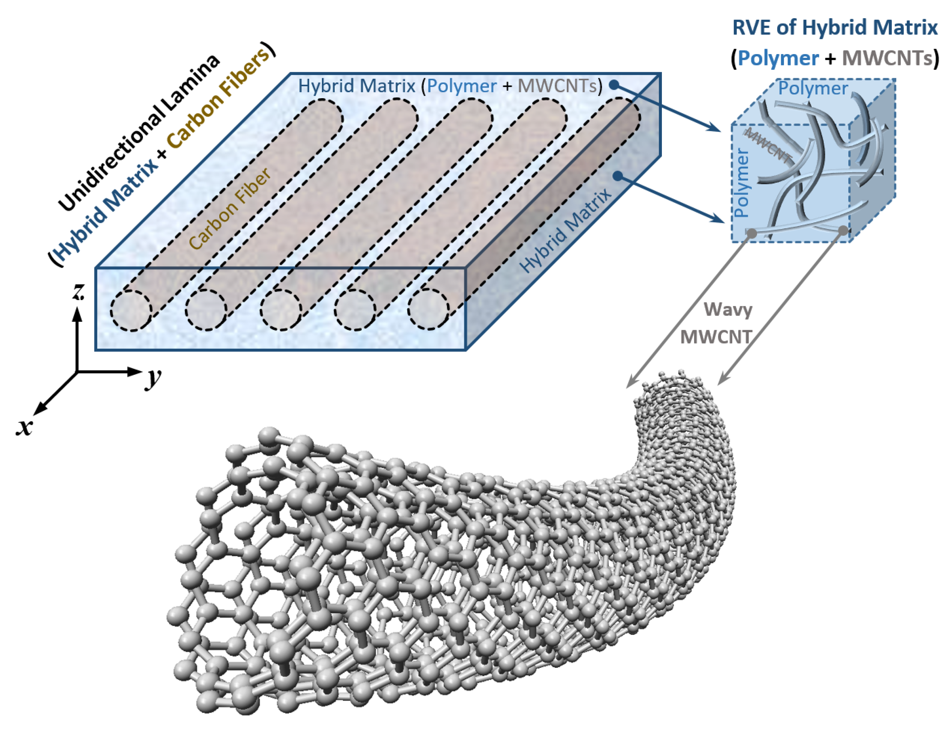 Nanomaterials Free FullText Design of Laminated Composite Plates