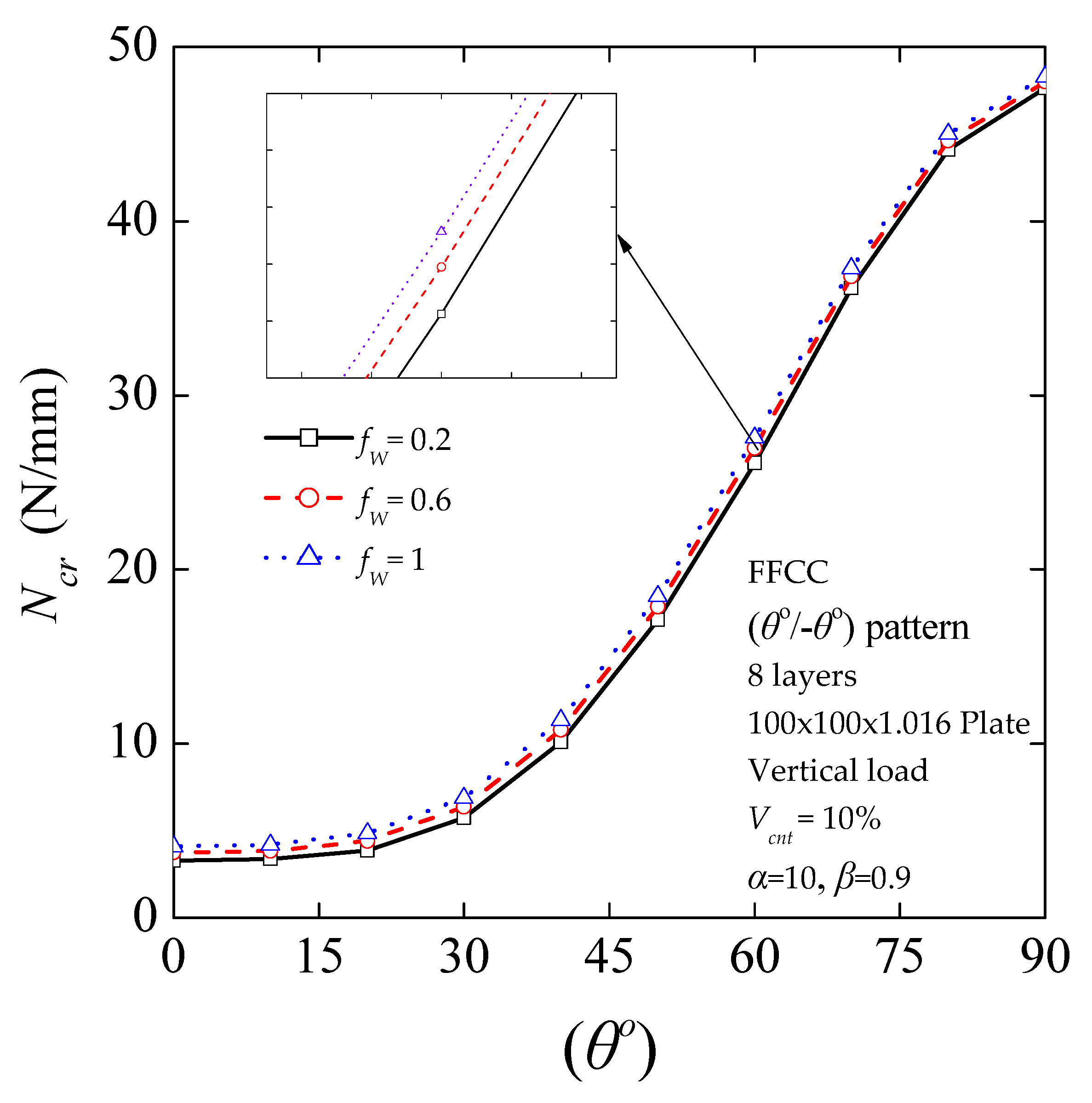 Nanomaterials 11 02261 g009
