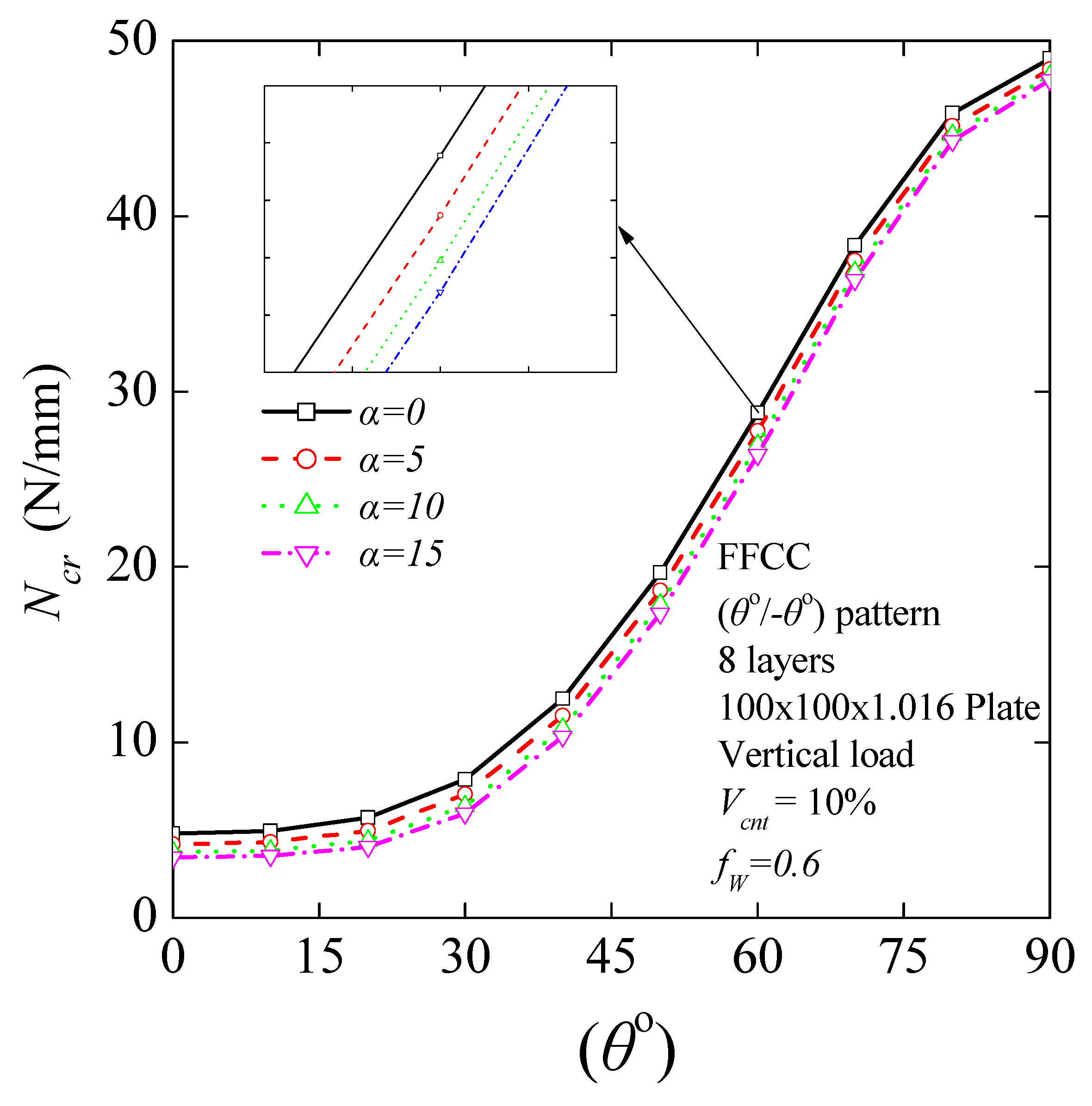 Nanomaterials 11 02261 g010