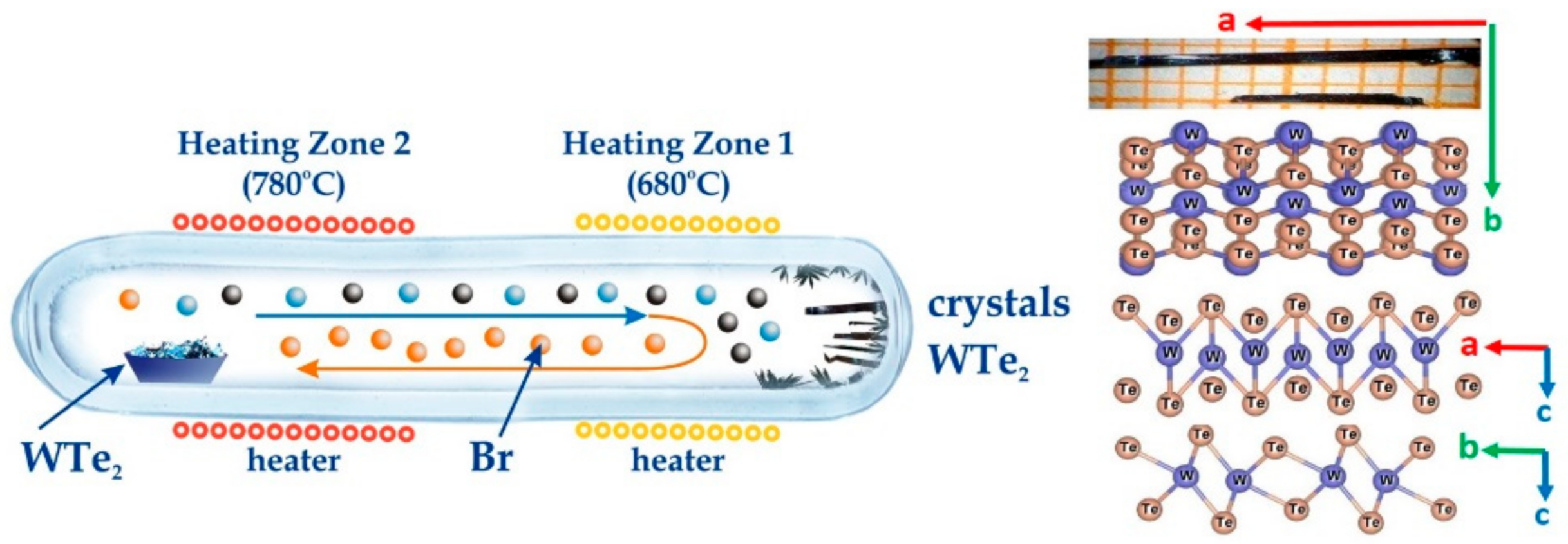 Nanomaterials 11 02262 g001 550