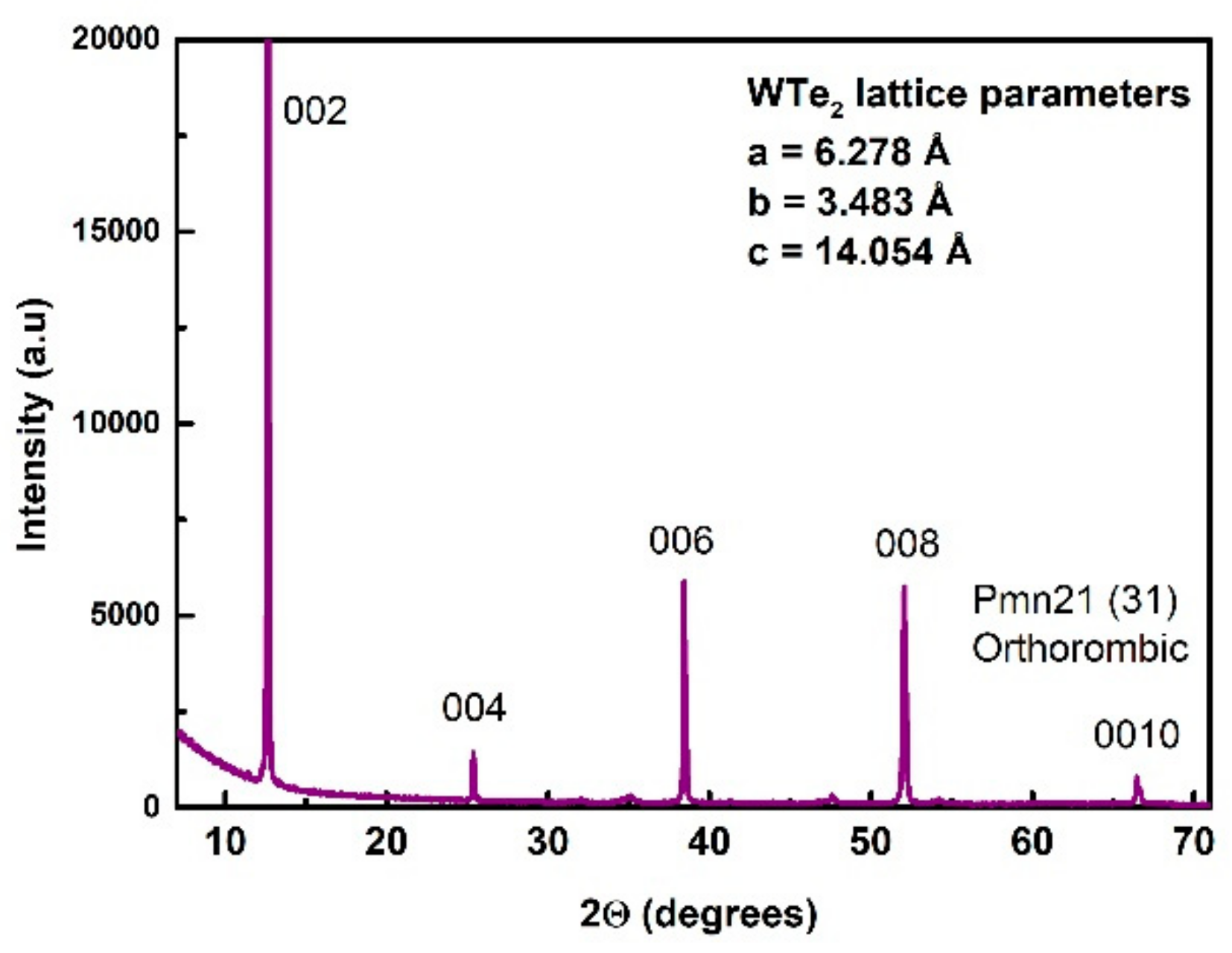 Nanomaterials 11 02262 g002 550
