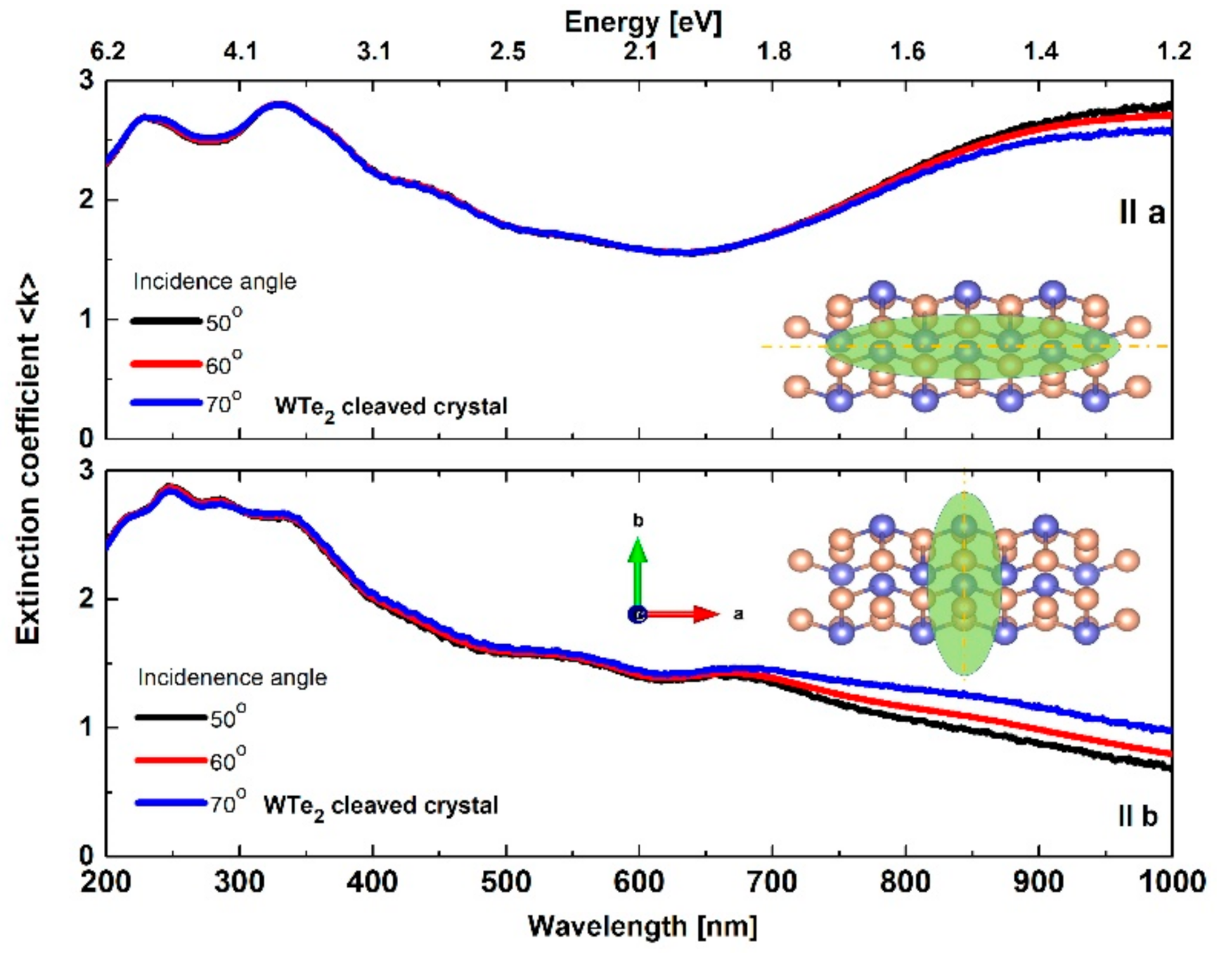 Nanomaterials 11 02262 g005 550