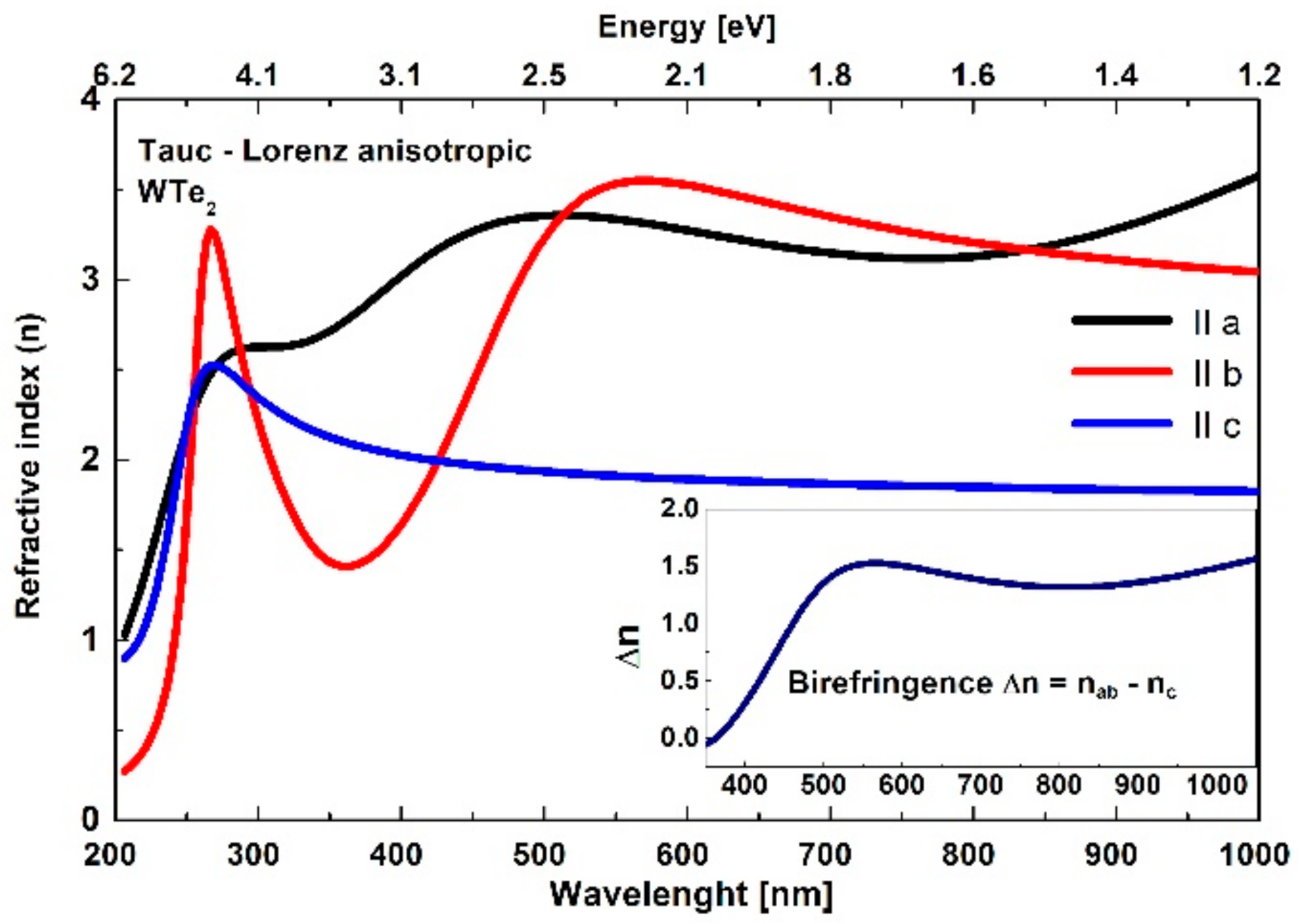 Nanomaterials 11 02262 g006 550