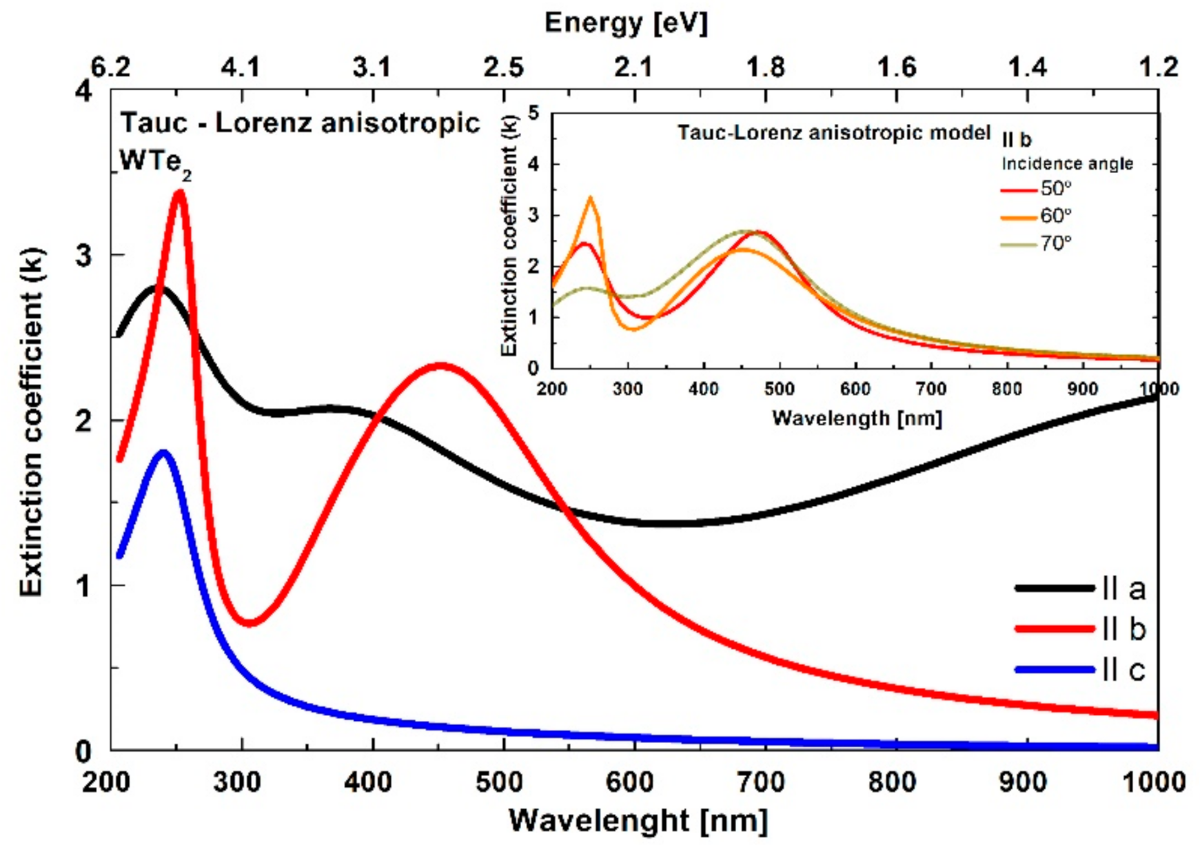 Nanomaterials 11 02262 g007 550