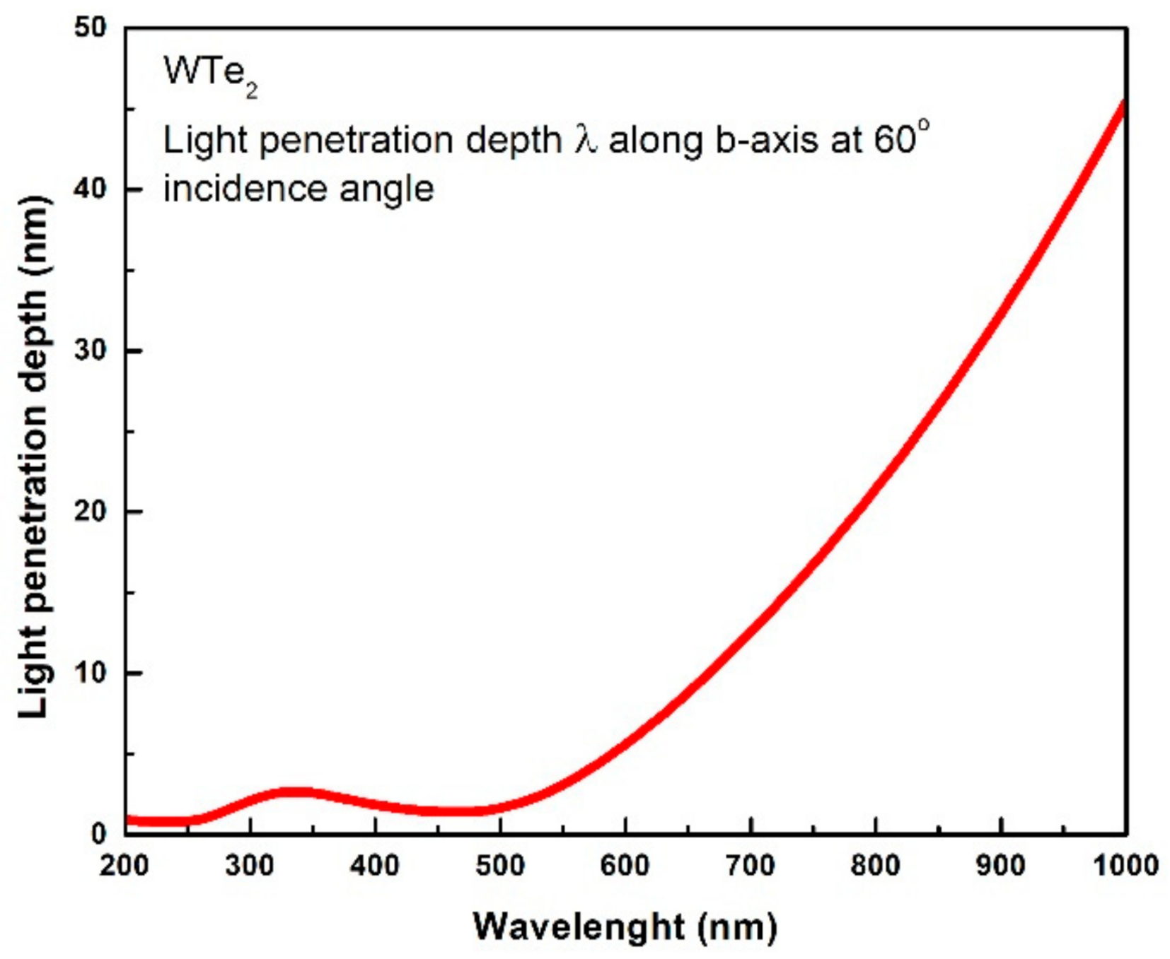 Nanomaterials 11 02262 g0a3 550