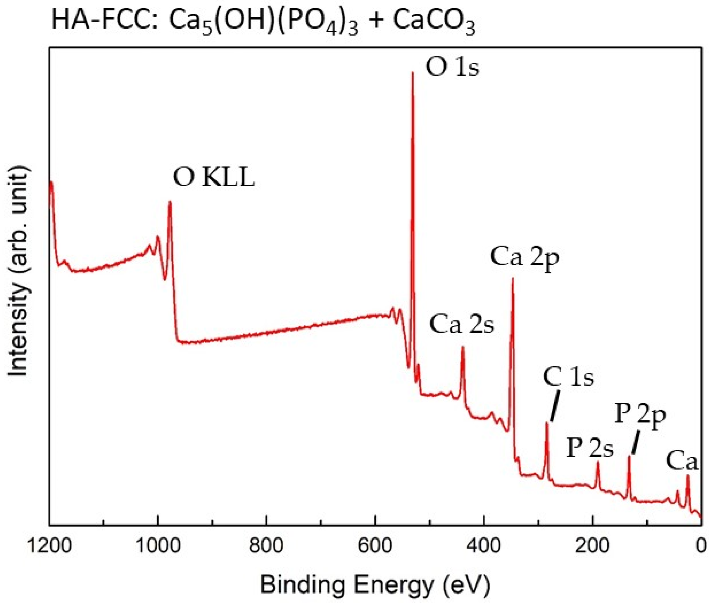 Nanomaterials 11 02263 g003 550