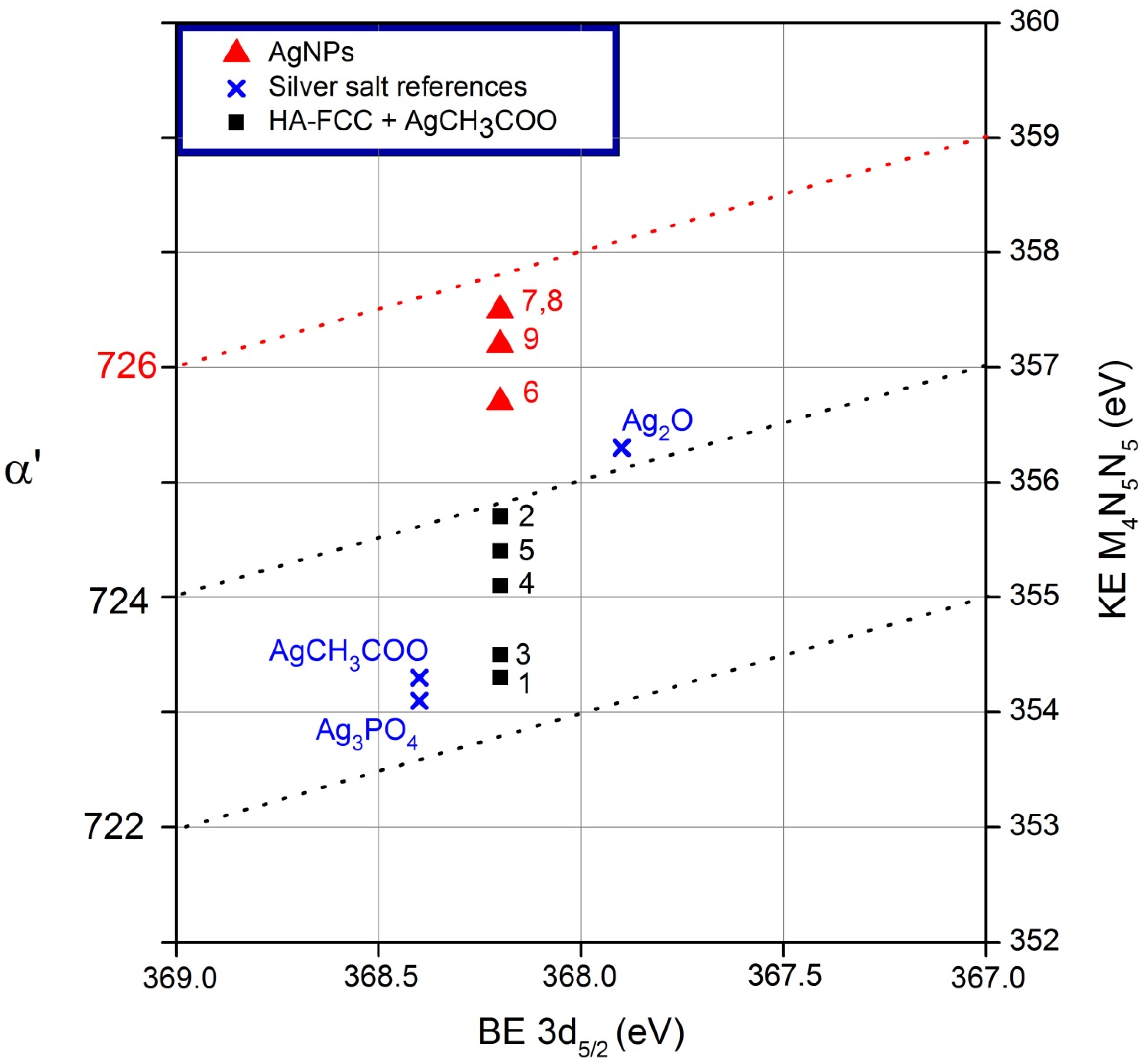 Nanomaterials 11 02263 g007 550