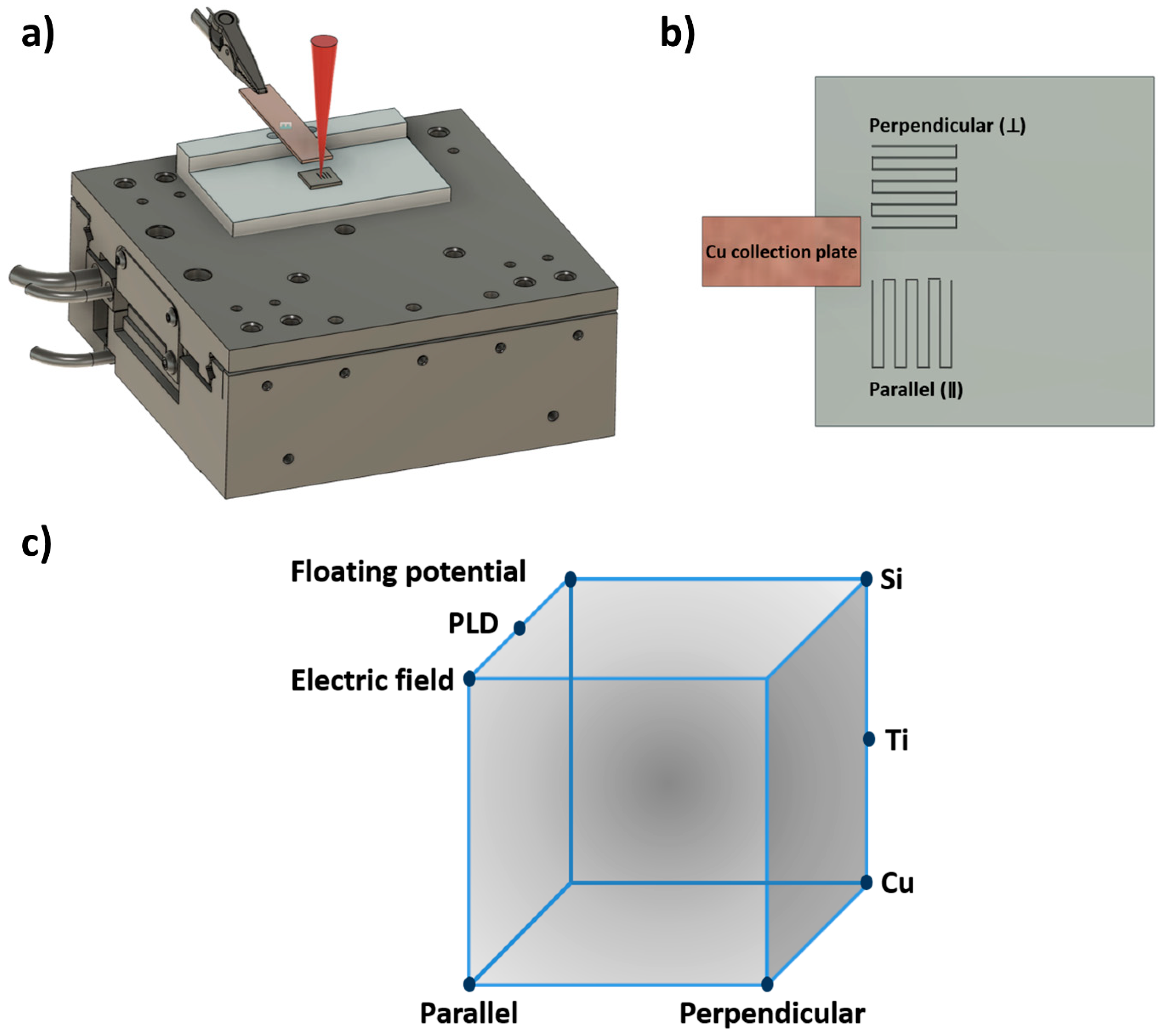 Nanomaterials 11 02264 g001 550