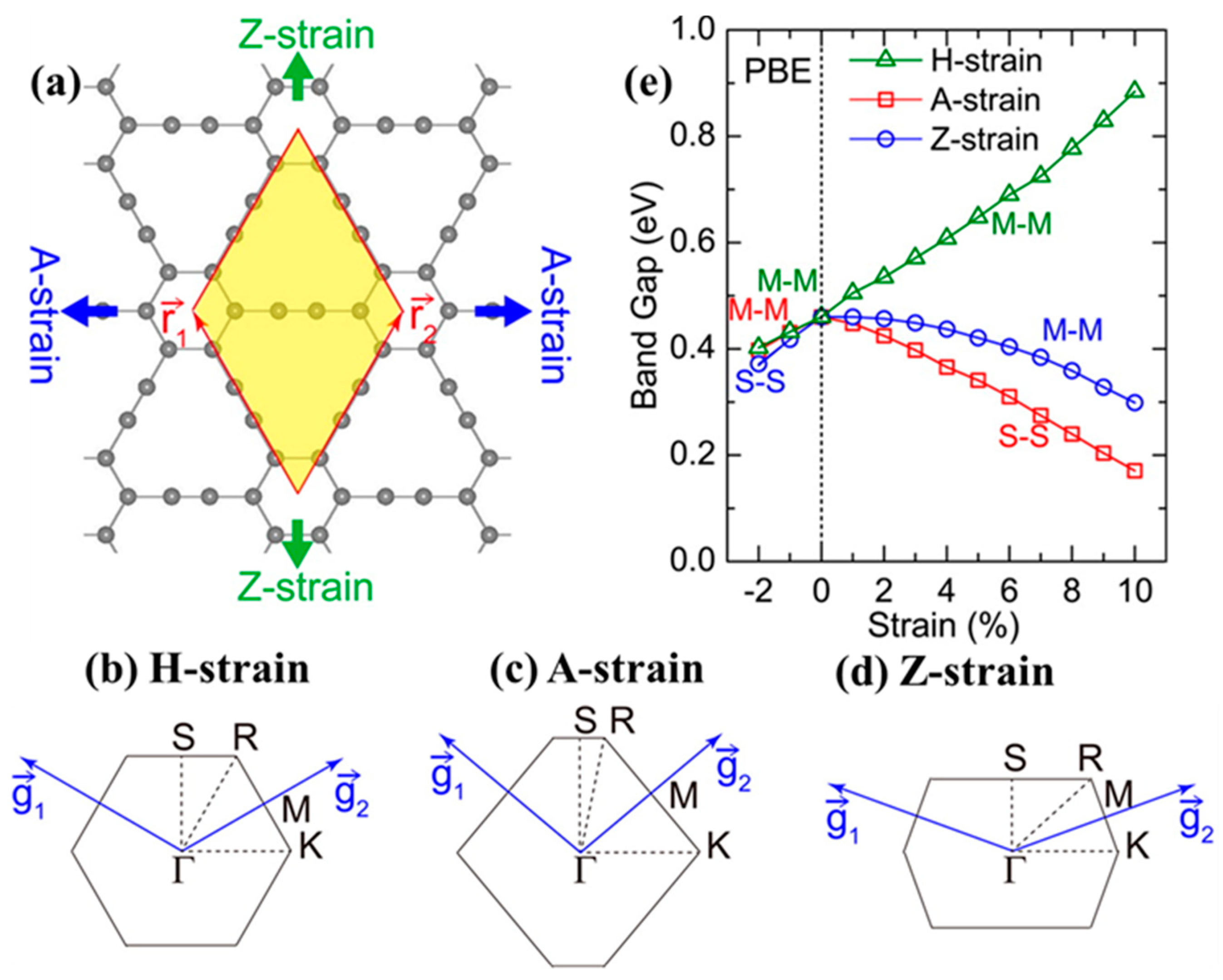Nanomaterials 11 02268 g013