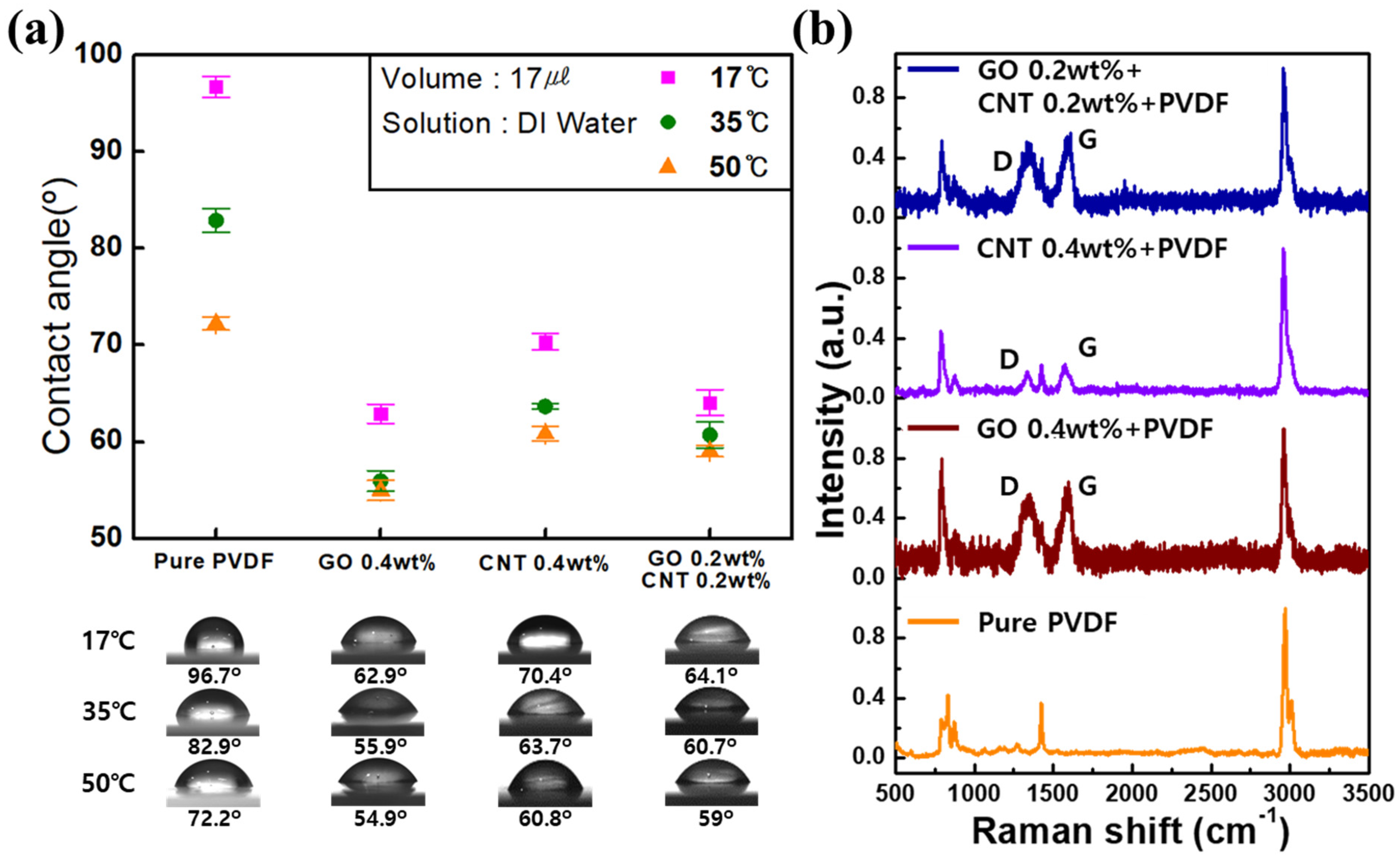 Nanomaterials 11 02269 g002
