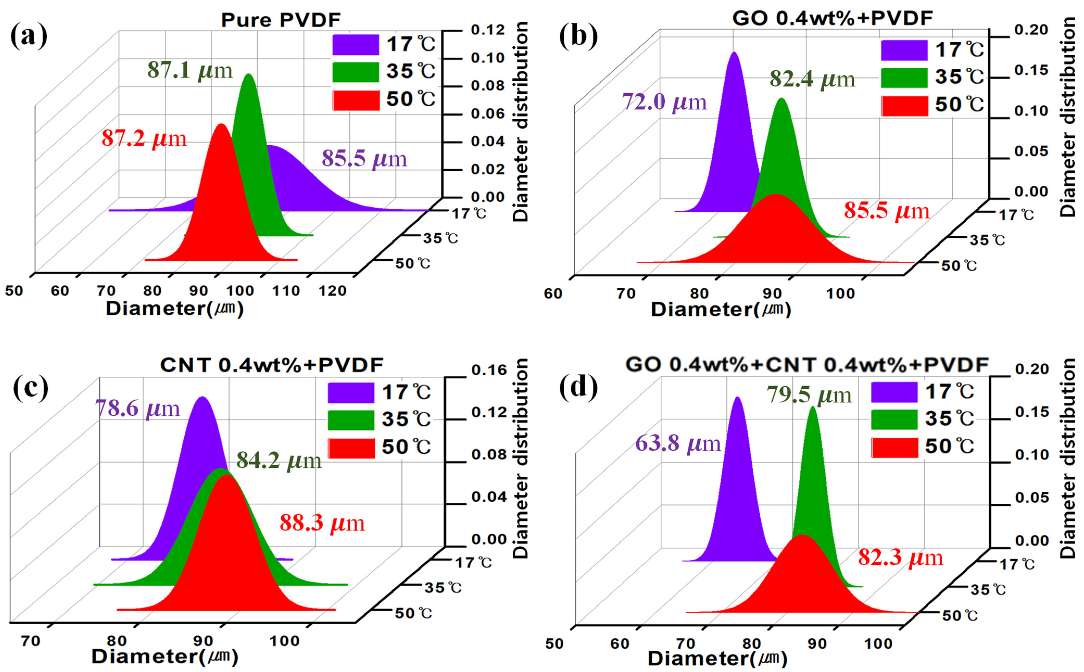 Nanomaterials 11 02269 g005