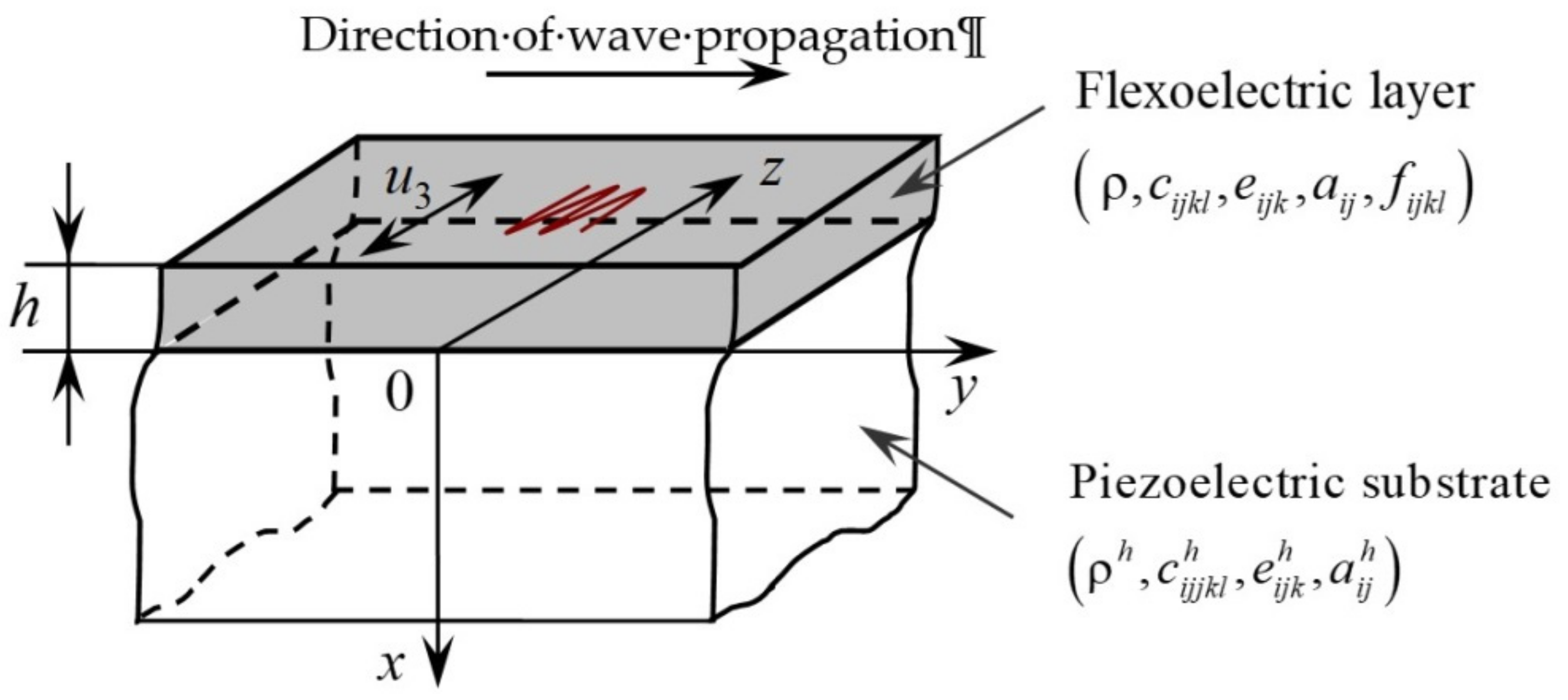 Nanomaterials 11 02270 g001