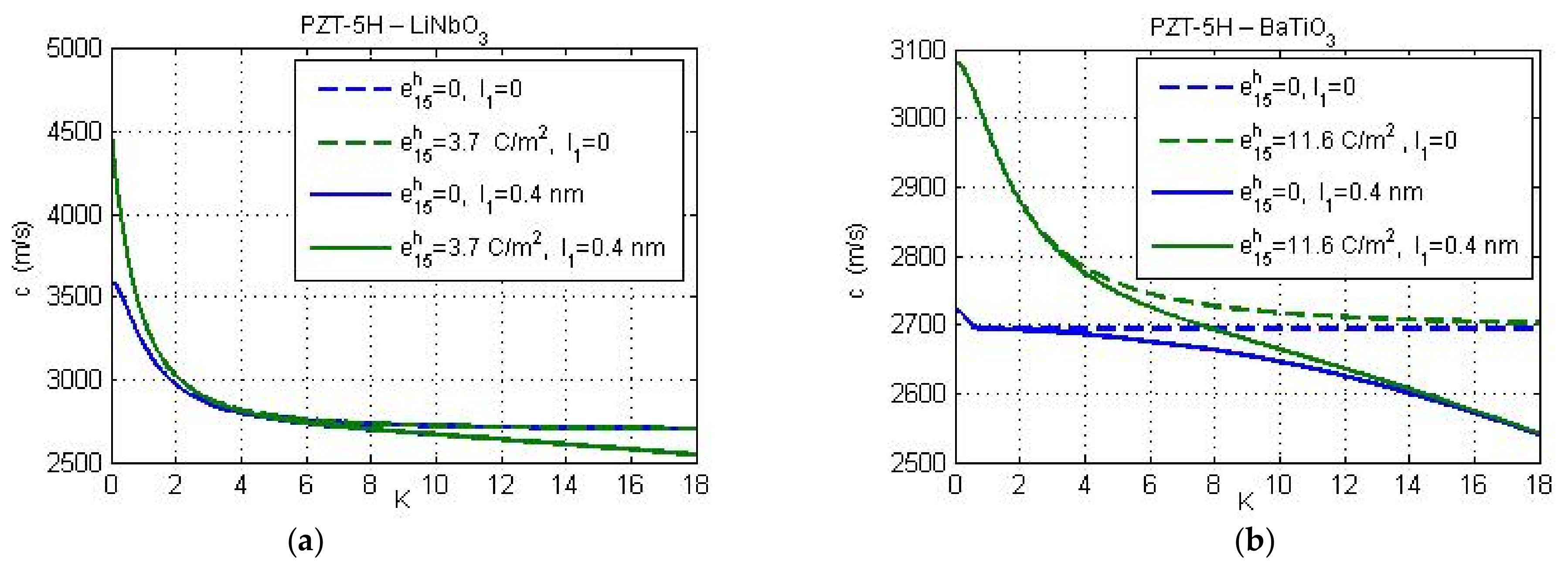 Nanomaterials 11 02270 g004