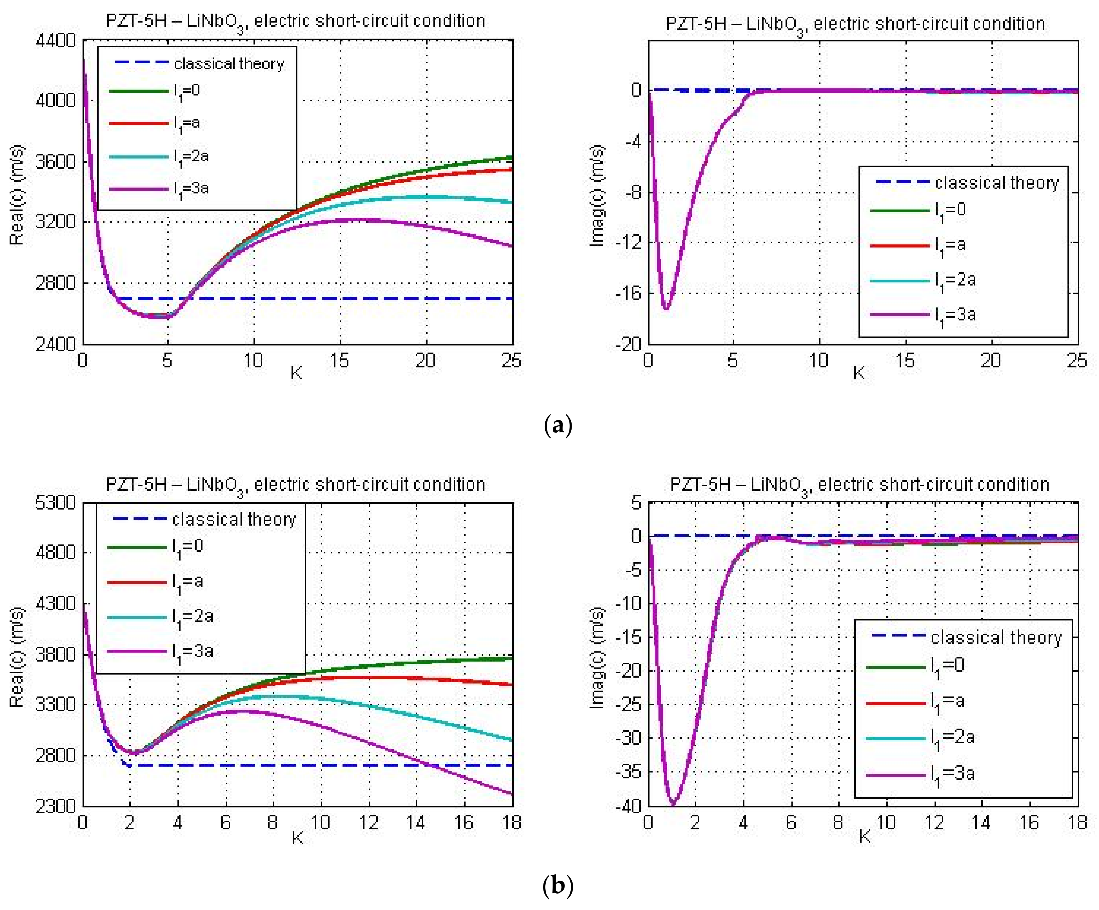 Nanomaterials 11 02270 g005