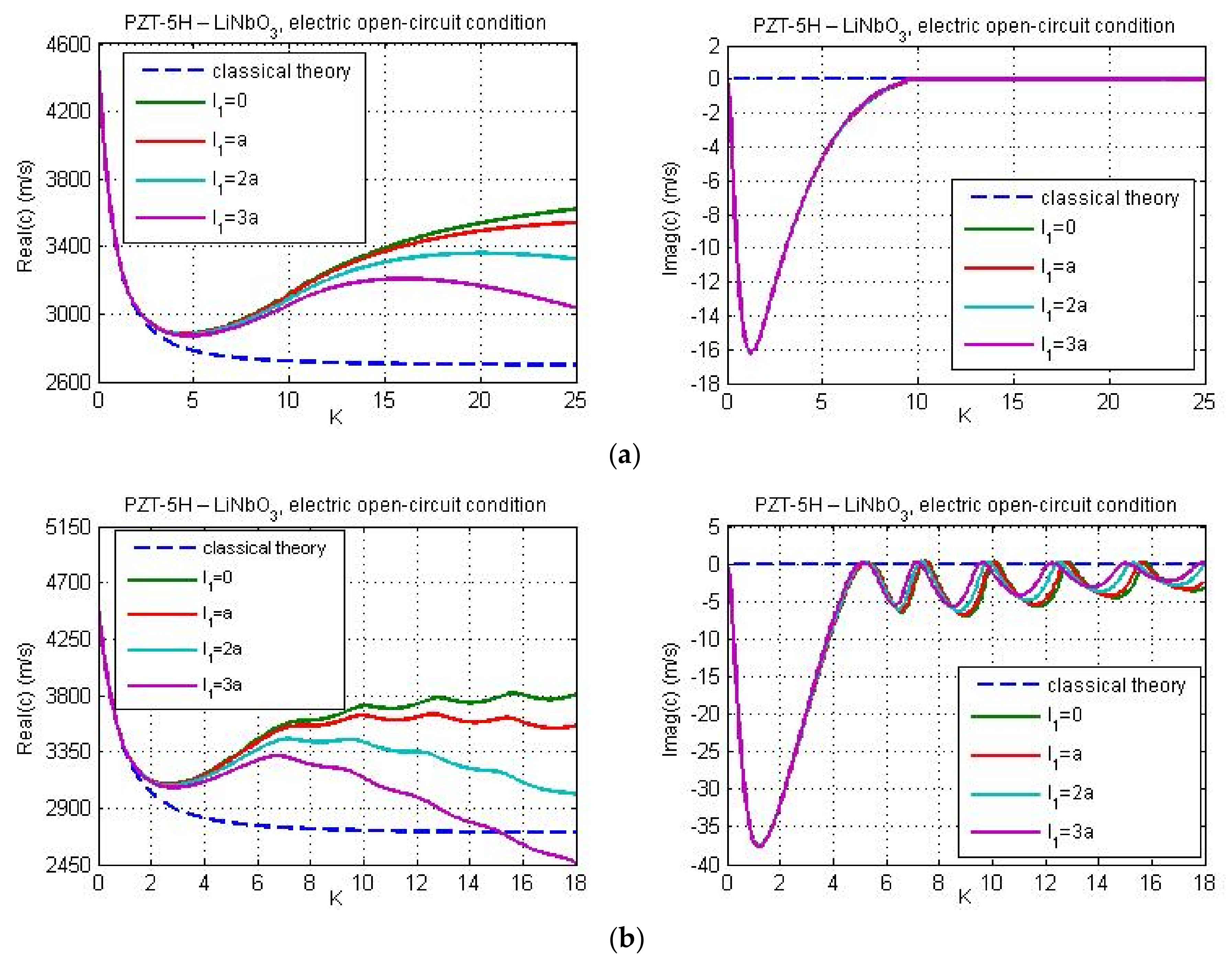 Nanomaterials 11 02270 g006