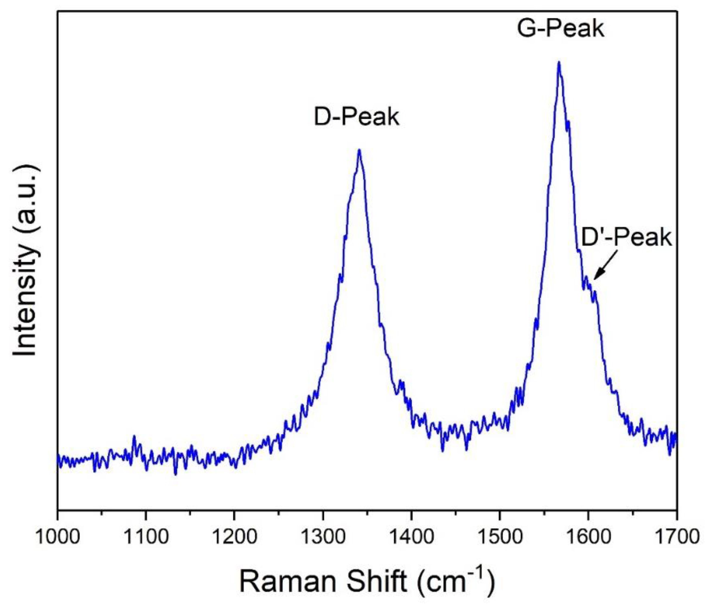 Nanomaterials 11 02272 g002
