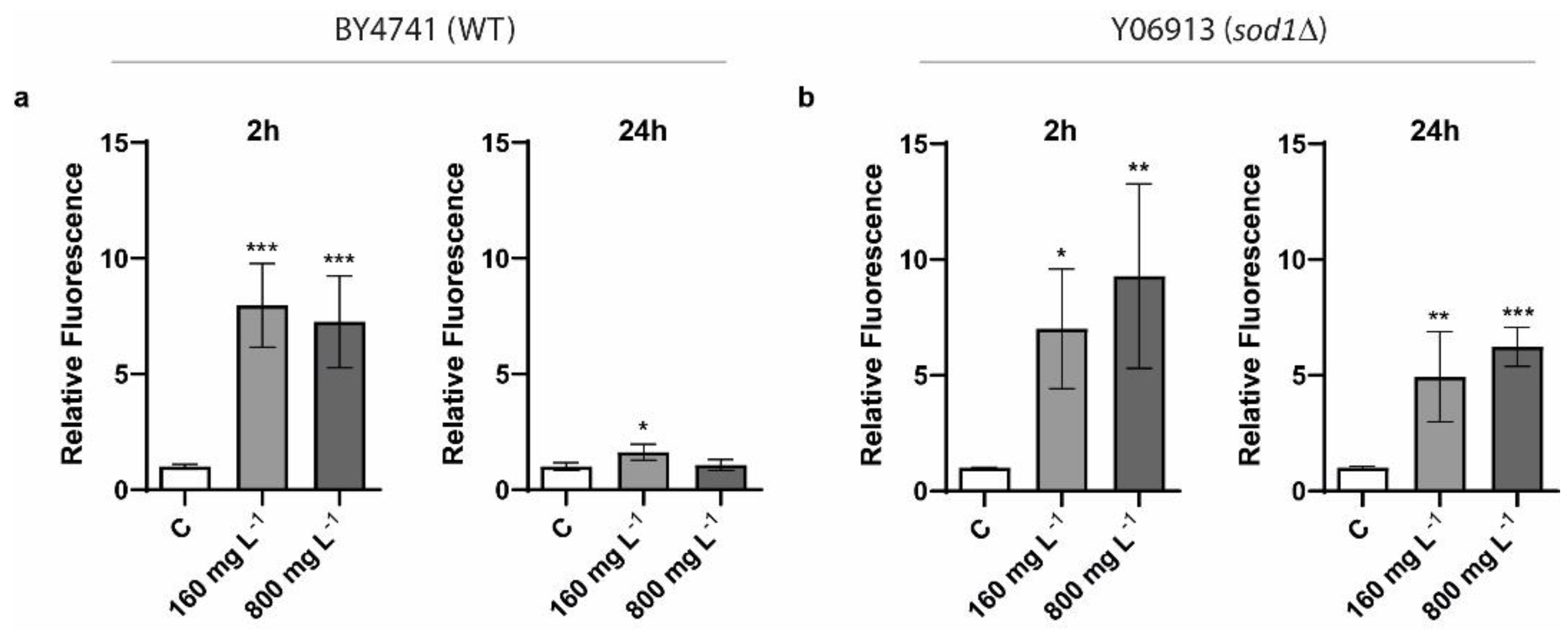 Nanomaterials 11 02272 g004 550