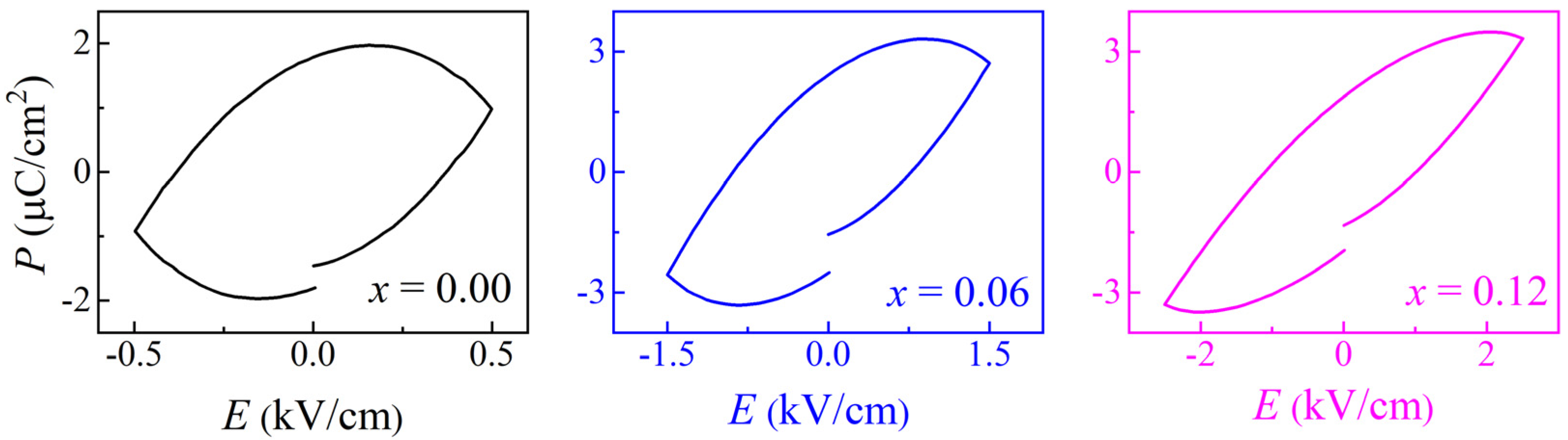 Nanomaterials 11 02273 g005 550