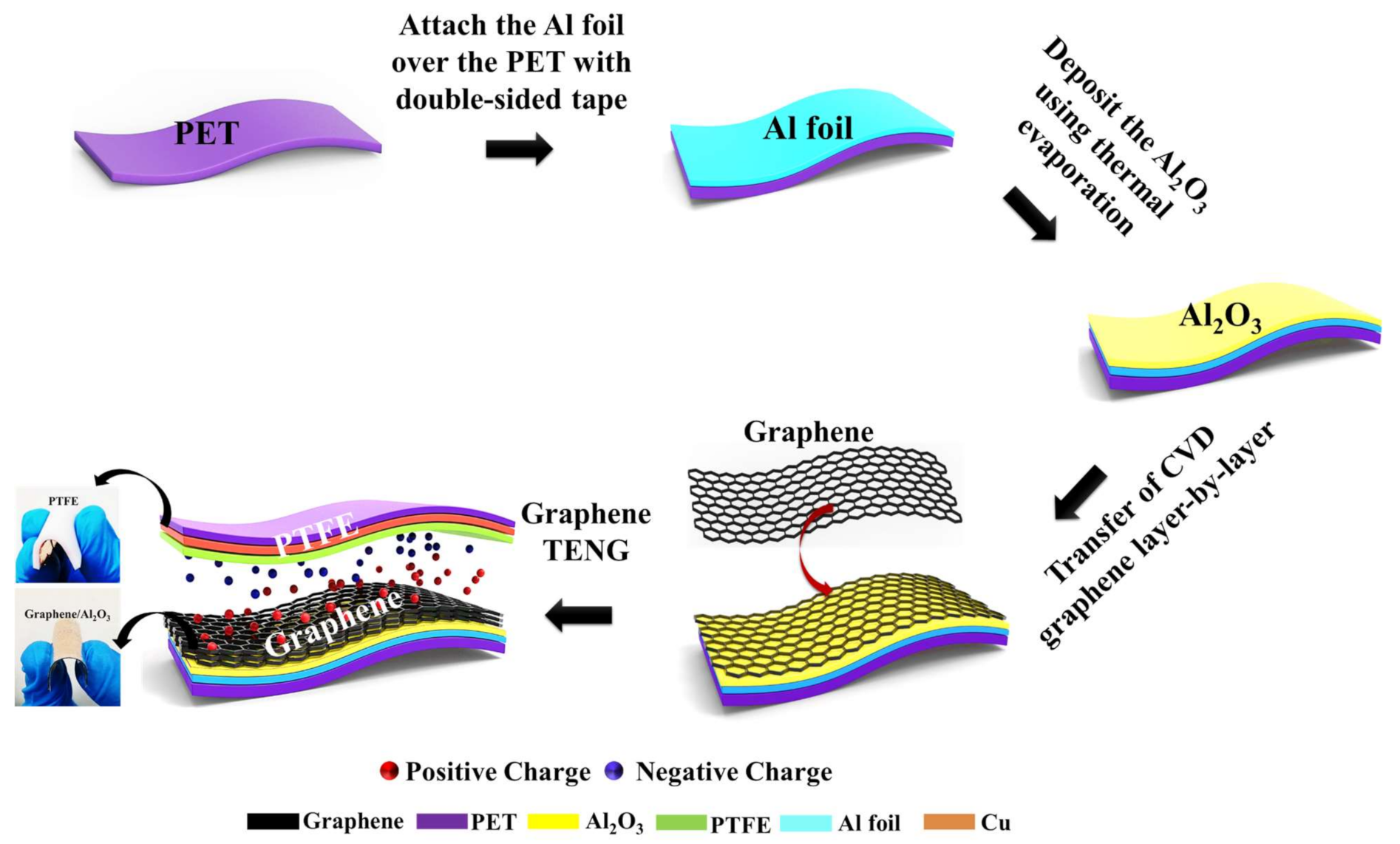 Nanomaterials 11 02276 g001 550