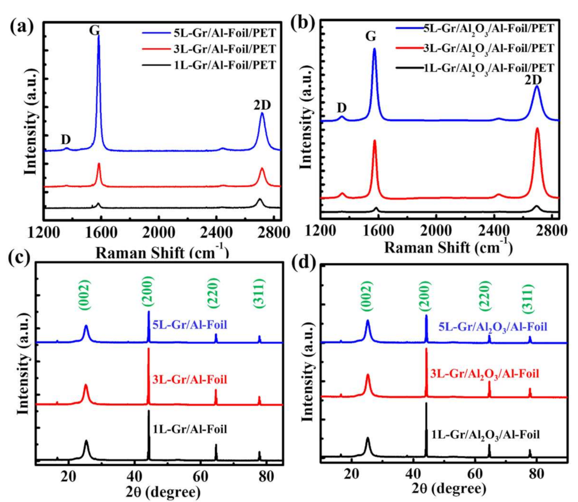Nanomaterials 11 02276 g002 550