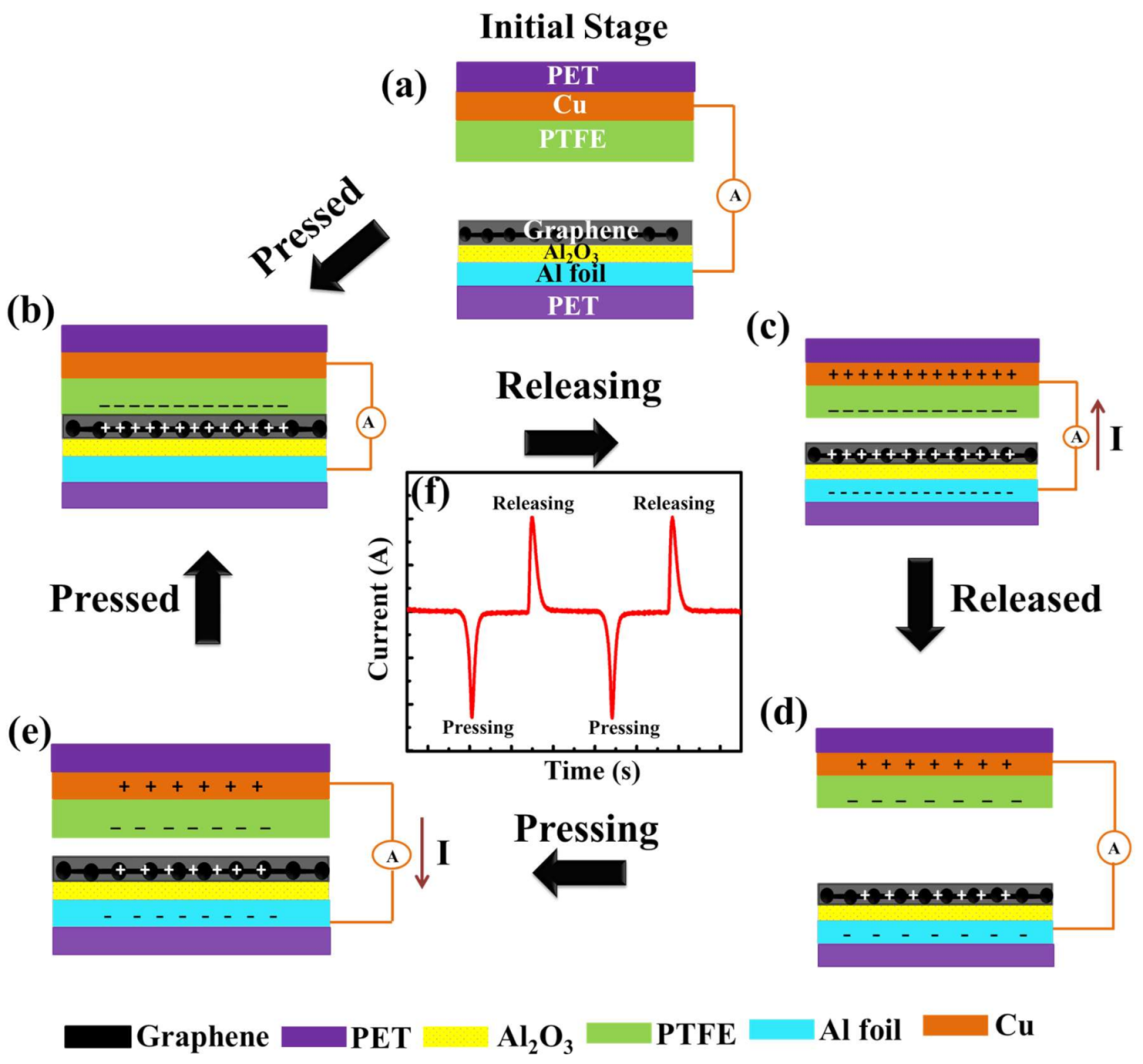 Nanomaterials 11 02276 g005 550
