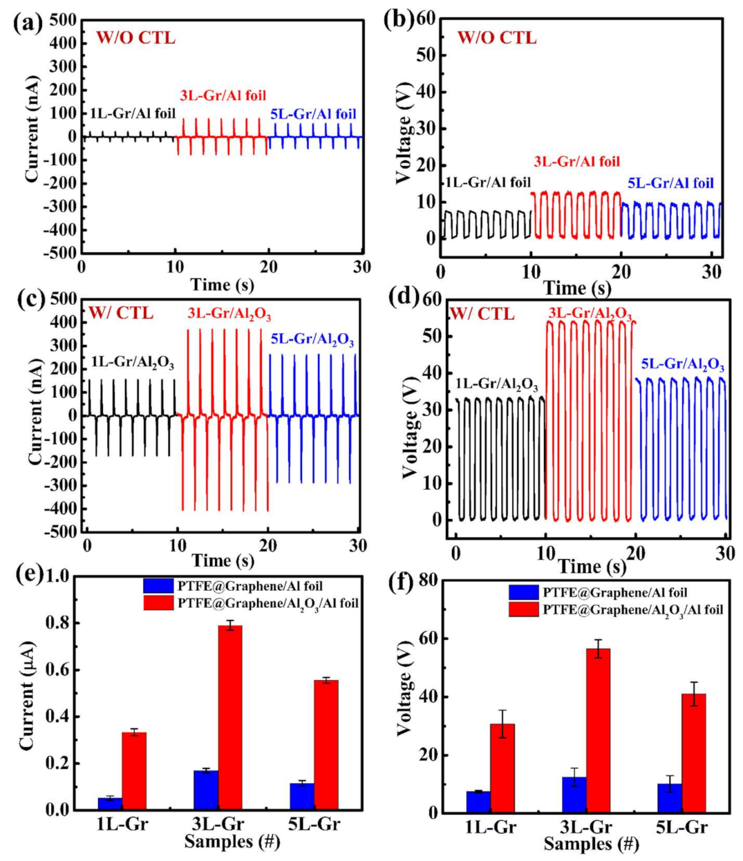 Nanomaterials 11 02276 g006 550