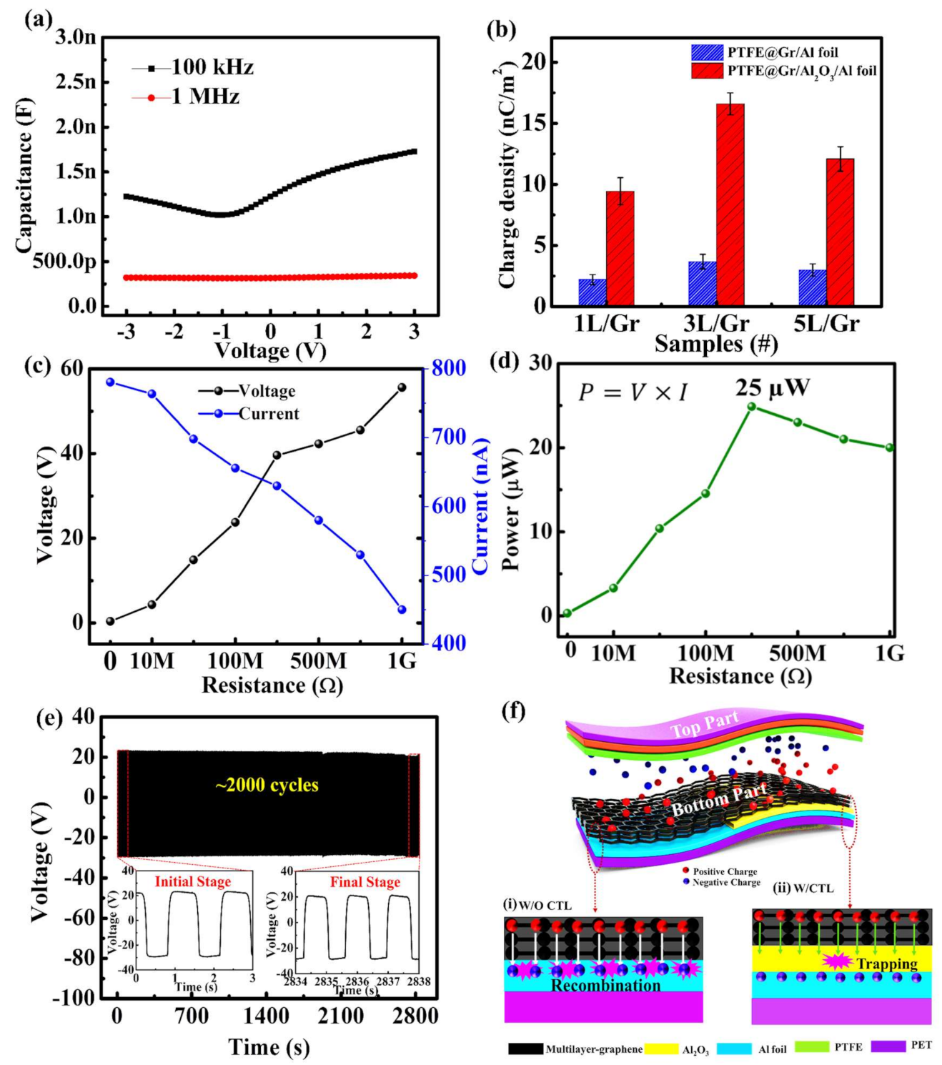 Nanomaterials 11 02276 g007 550