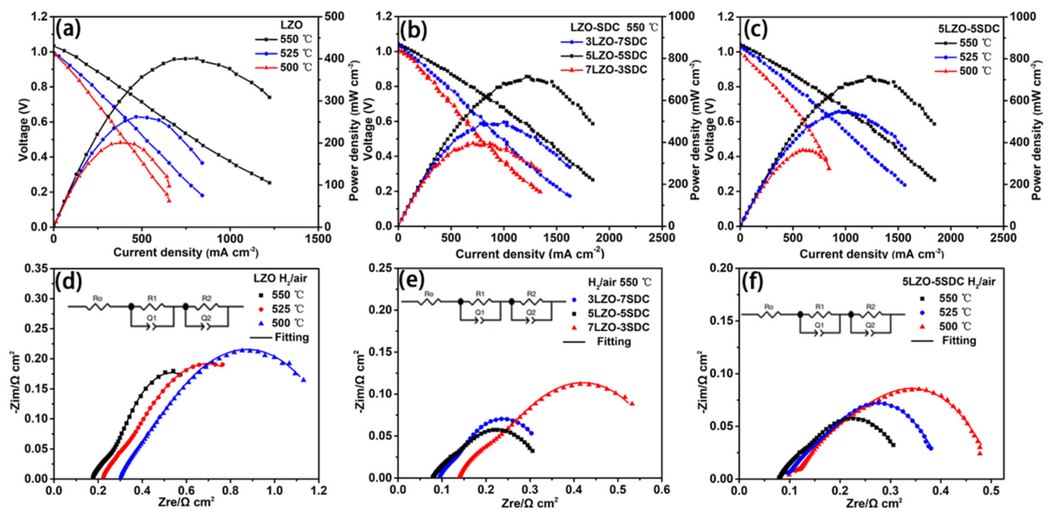 Nanomaterials 11 02277 g003 550