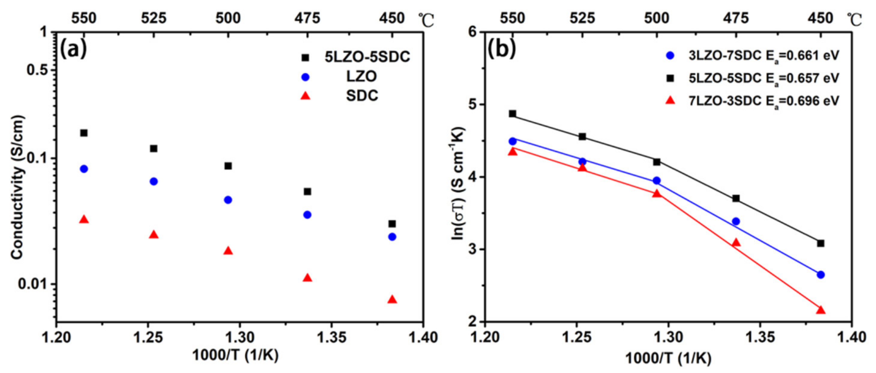 Nanomaterials 11 02277 g005 550