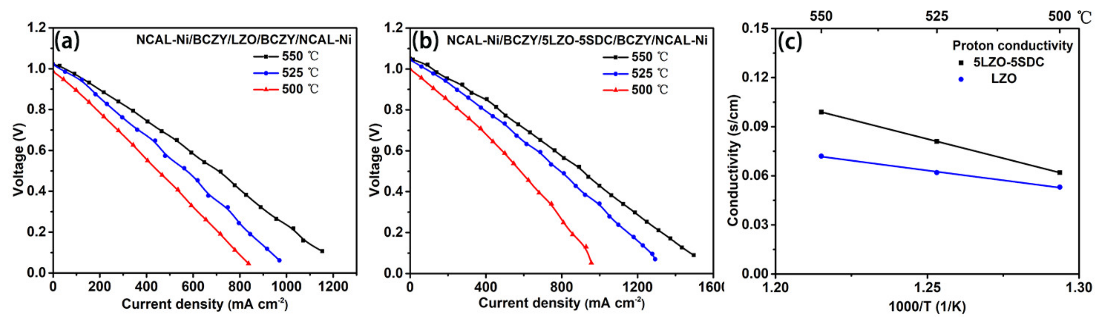 Nanomaterials 11 02277 g007 550