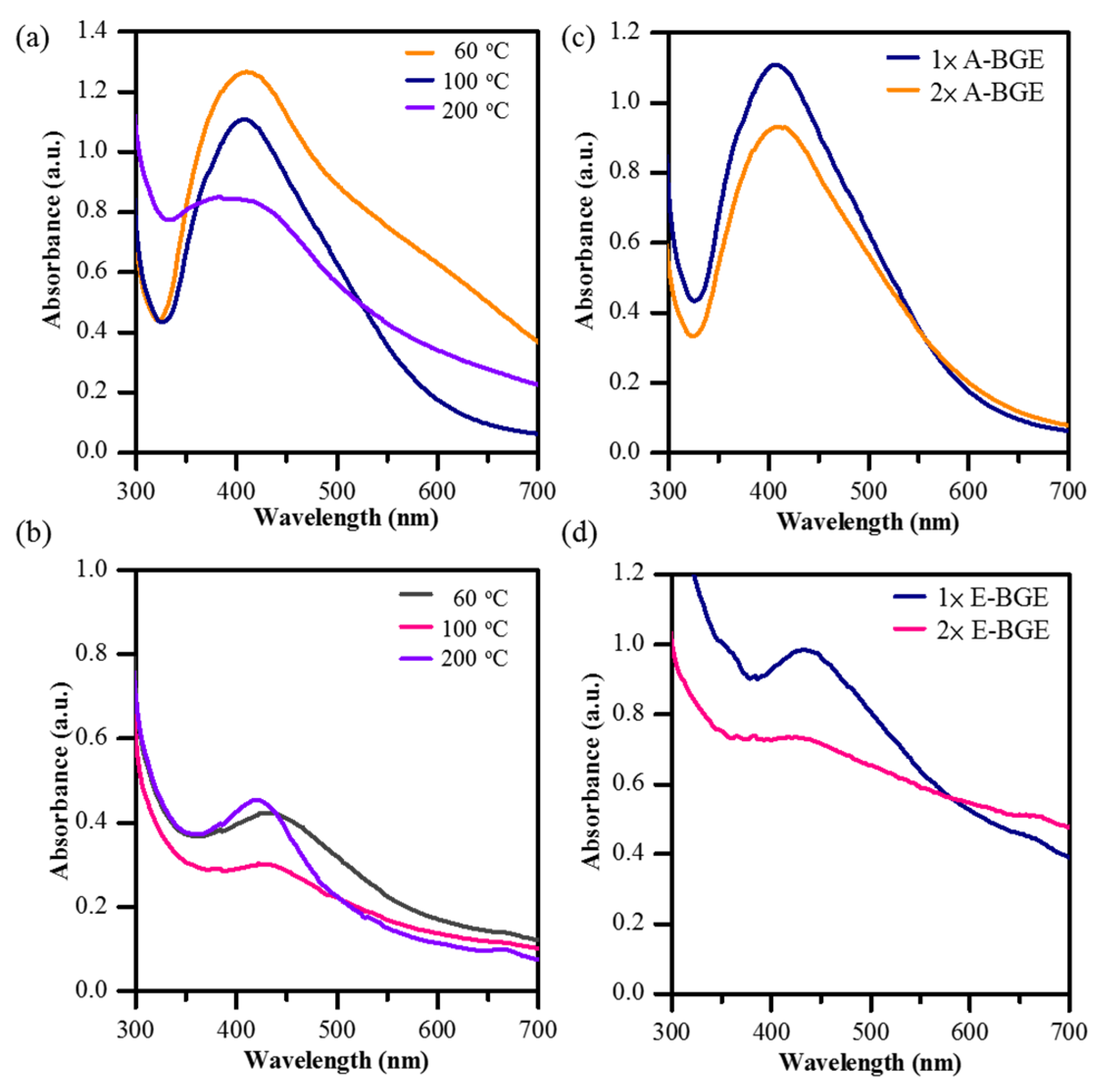 Nanomaterials 11 02278 g001 550