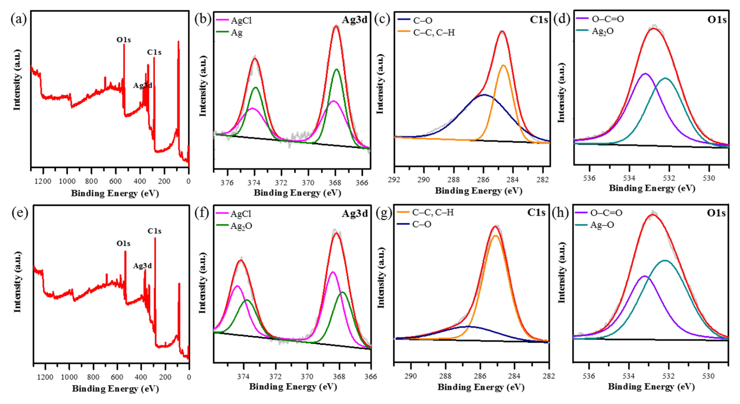 Nanomaterials 11 02278 g004 550