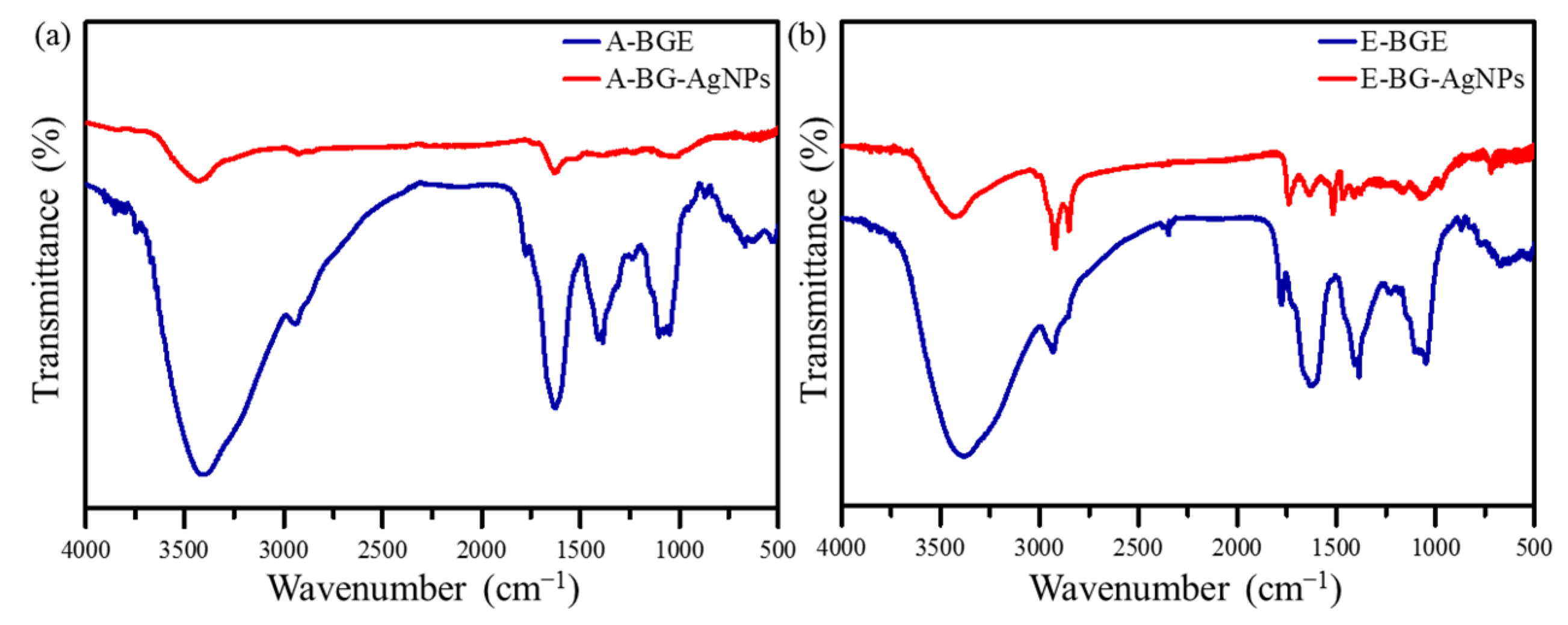 Nanomaterials 11 02278 g005 550