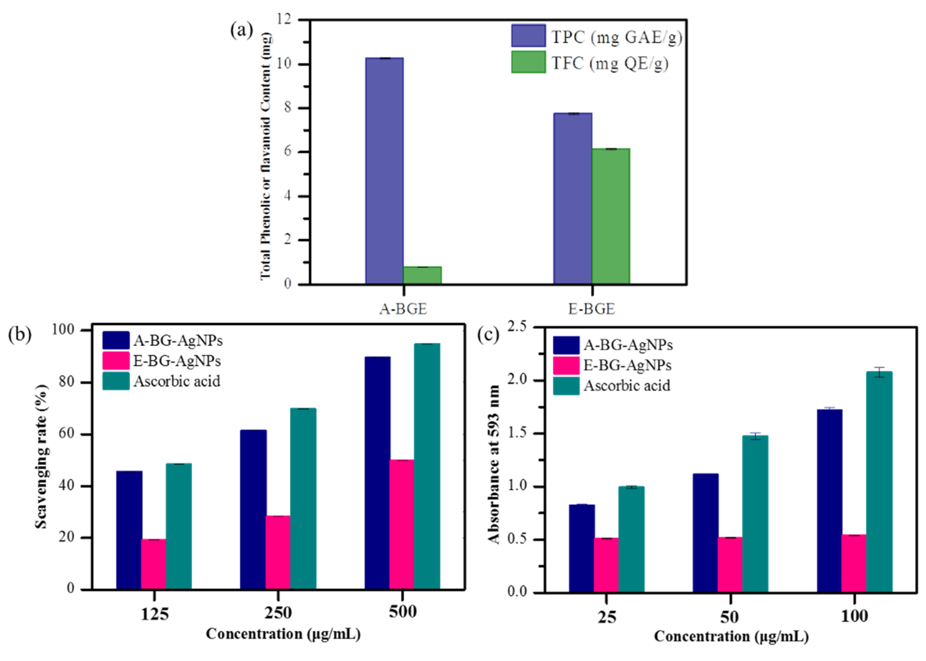 Nanomaterials 11 02278 g007 550