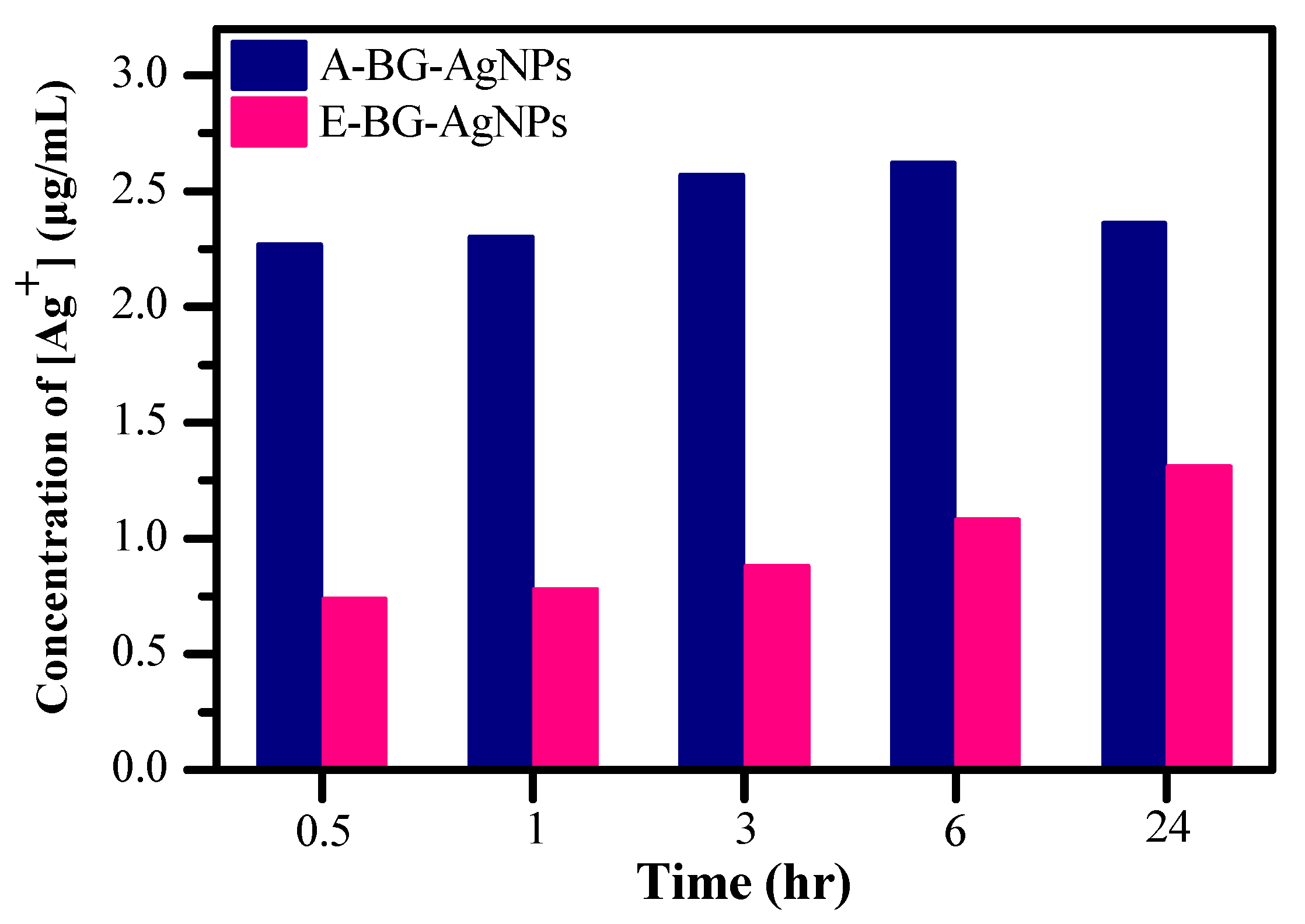 Nanomaterials 11 02278 g008 550