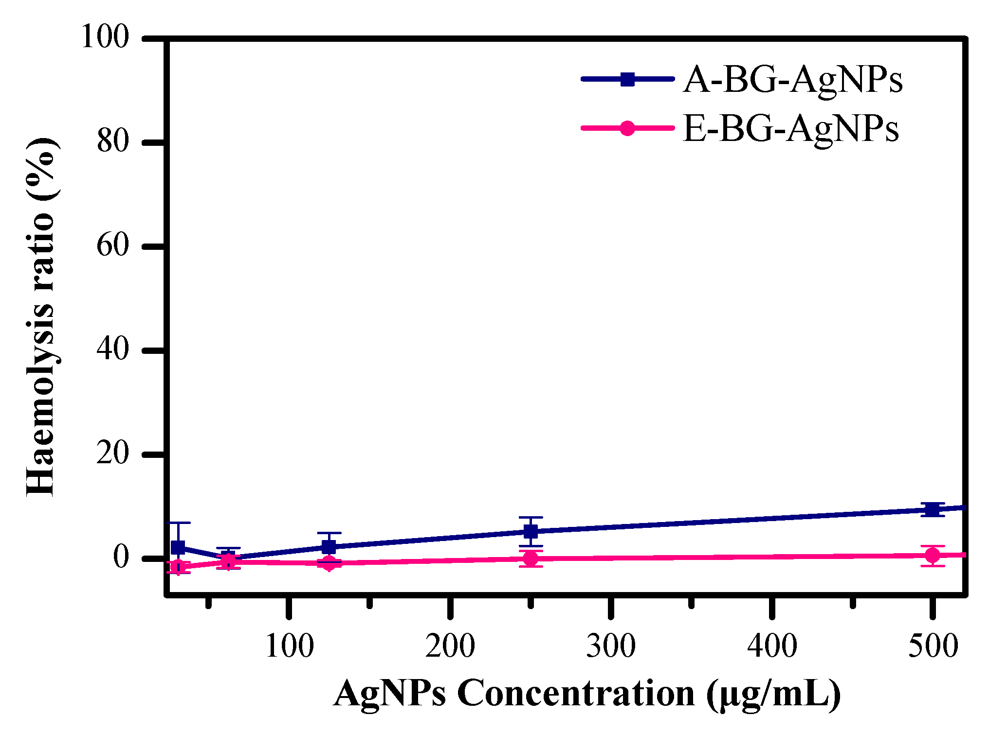 Nanomaterials 11 02278 g013 550