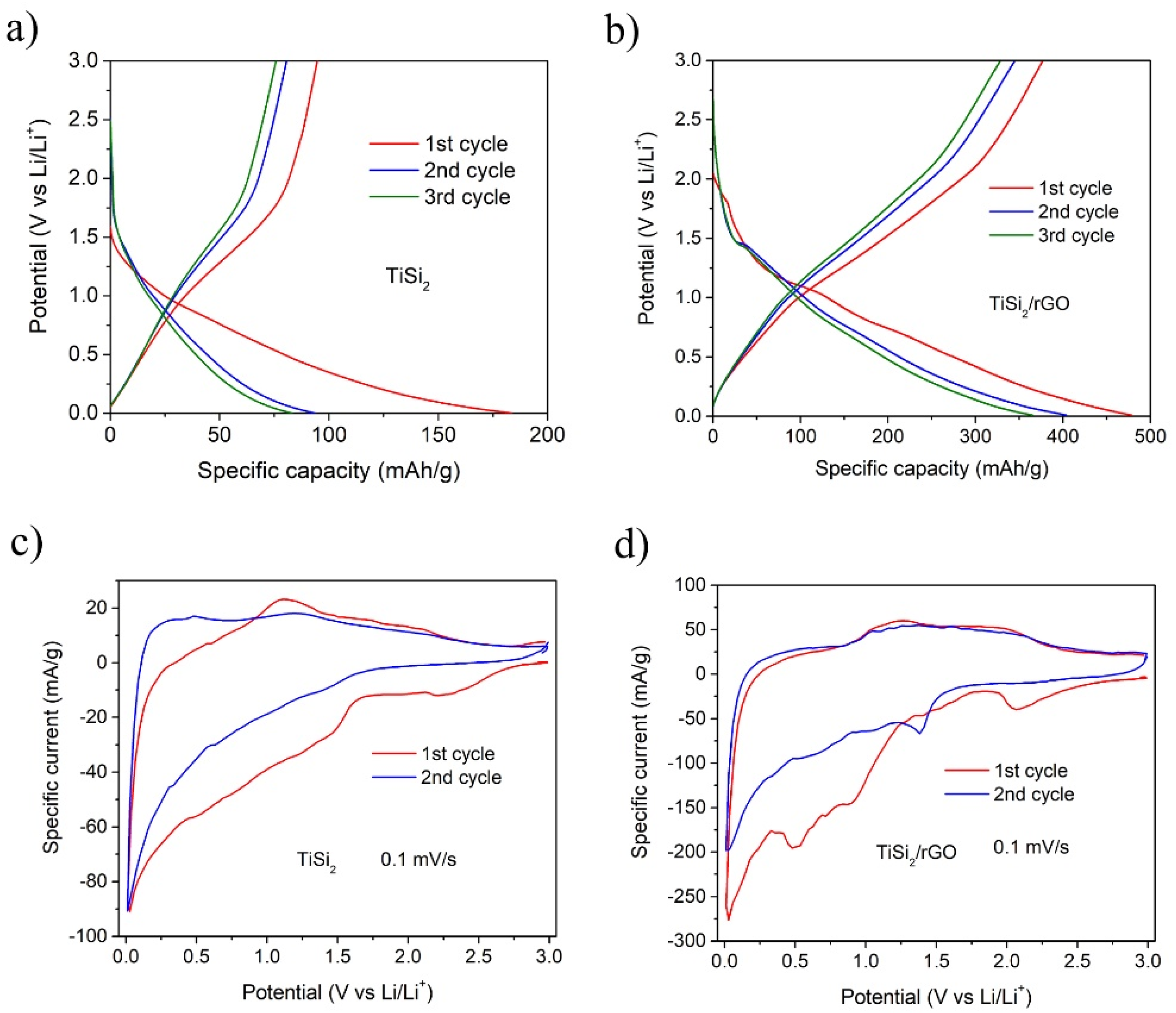 Nanomaterials 11 02279 g002